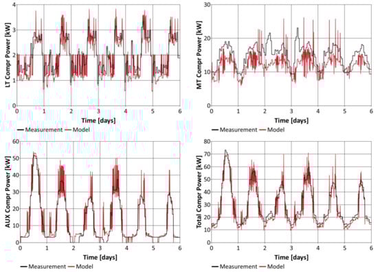 Energies 14 06926 g009 550