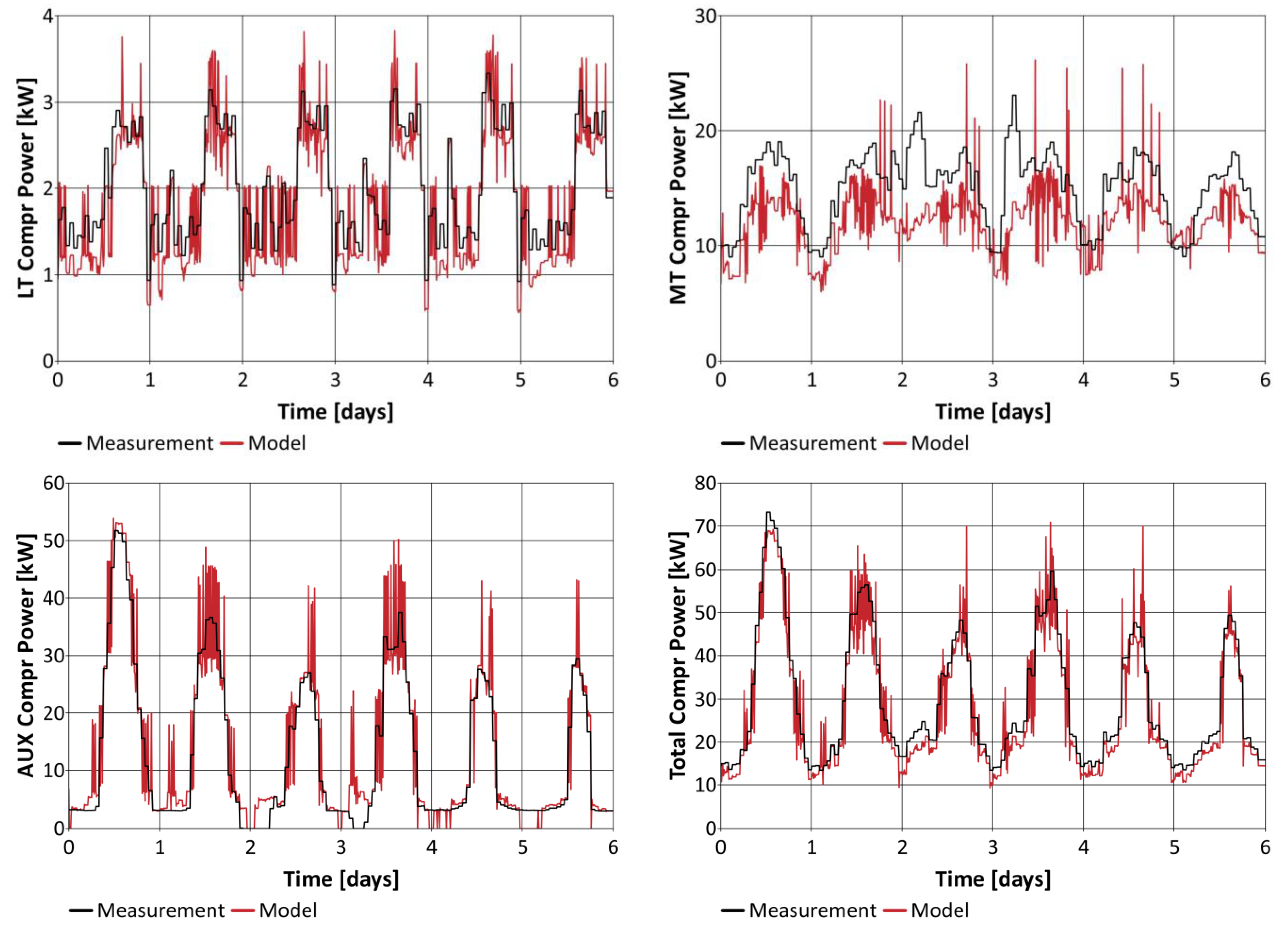 Energies 14 06926 g009