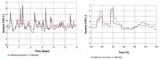 Energies 14 06926 g010 550