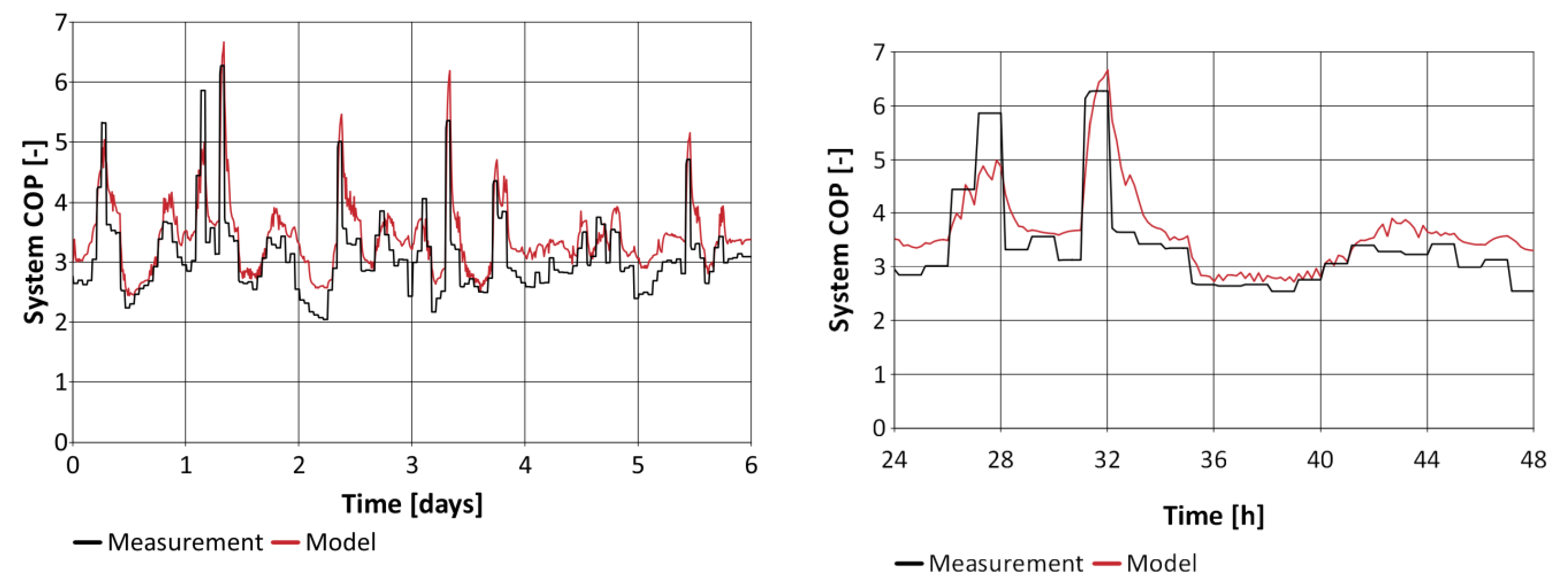 Energies 14 06926 g010