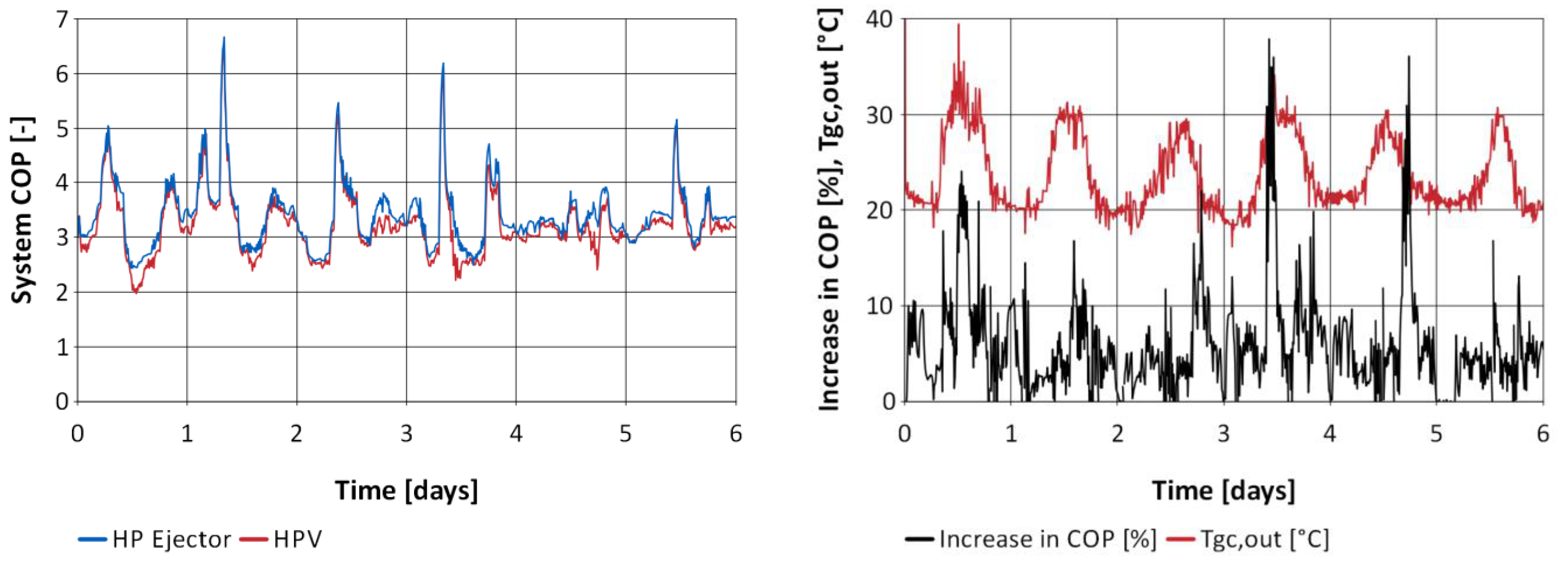 Energies 14 06926 g011
