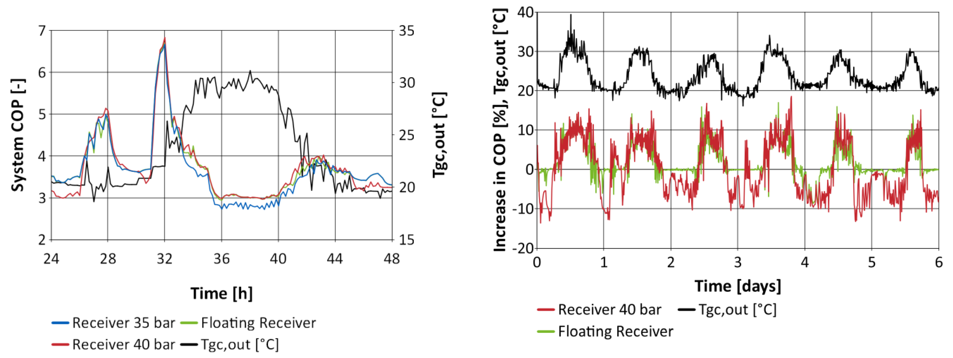 Energies 14 06926 g012