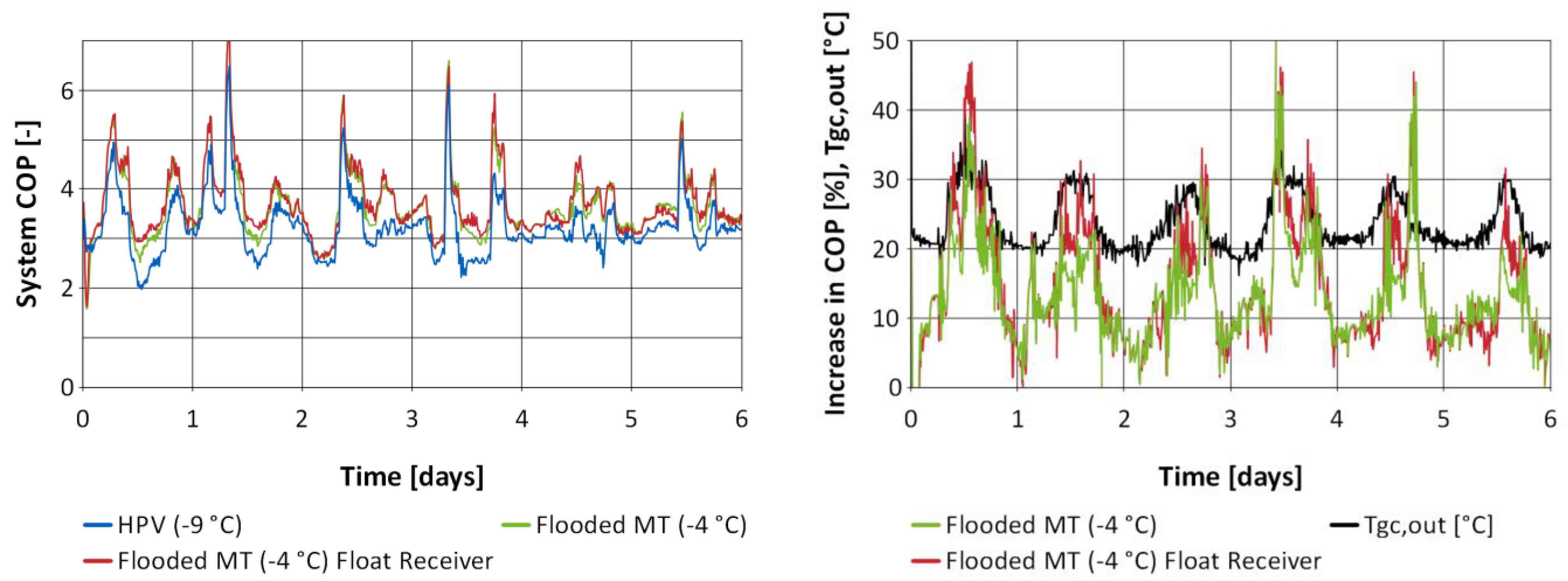 Energies 14 06926 g013