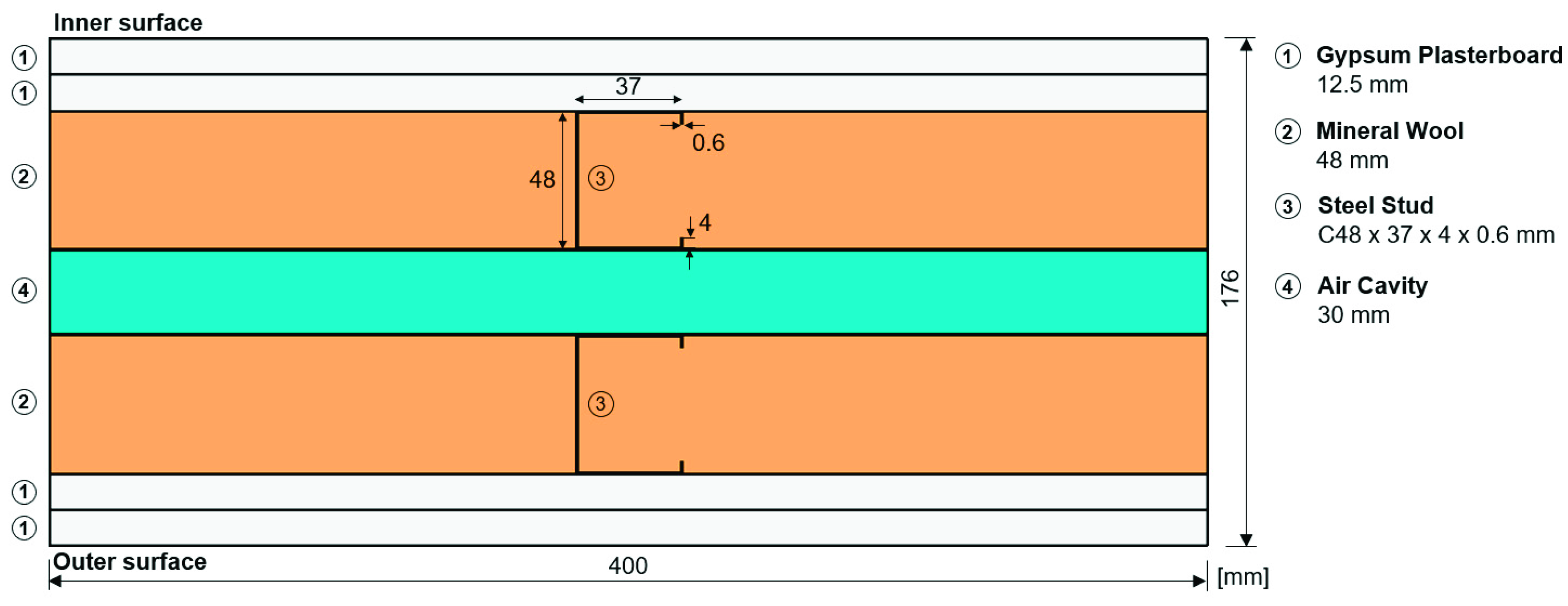 Energies 14 06927 g001