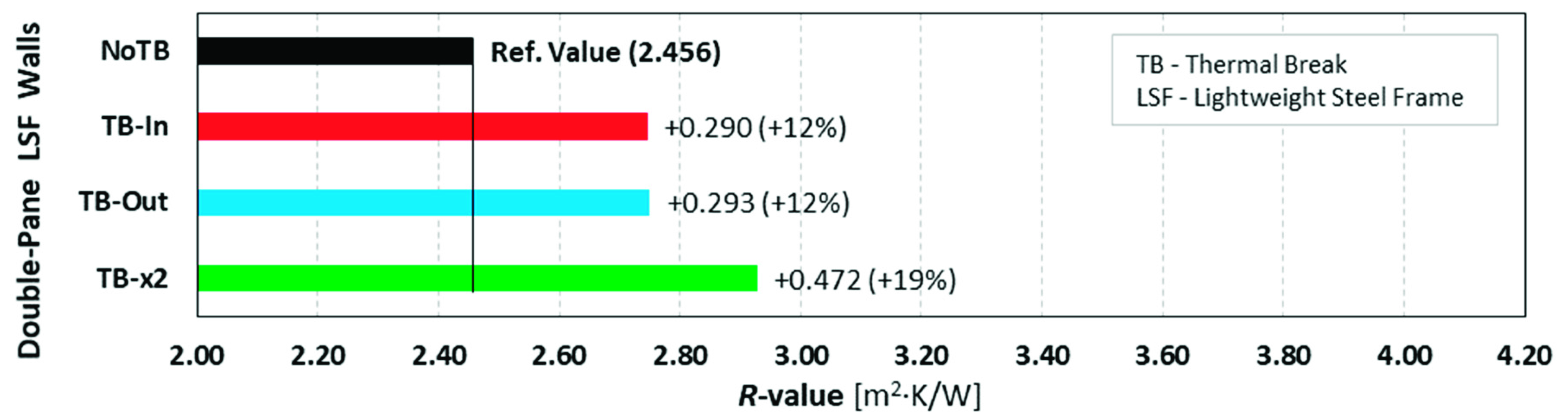 Energies 14 06927 g006