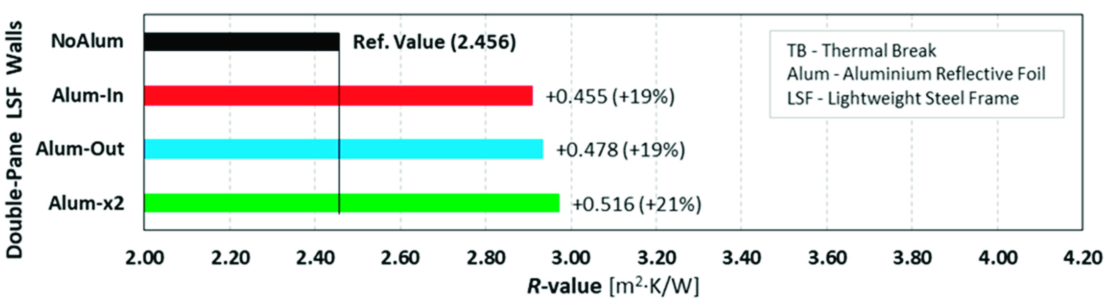 Energies 14 06927 g007
