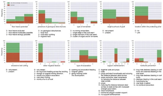 Energies 14 06928 g0a2 550