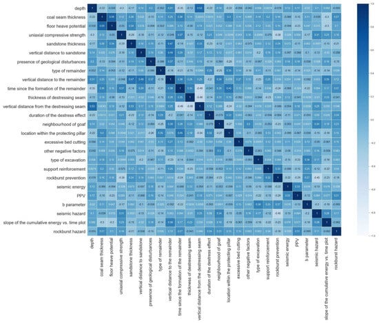 Energies 14 06928 g0a3 550