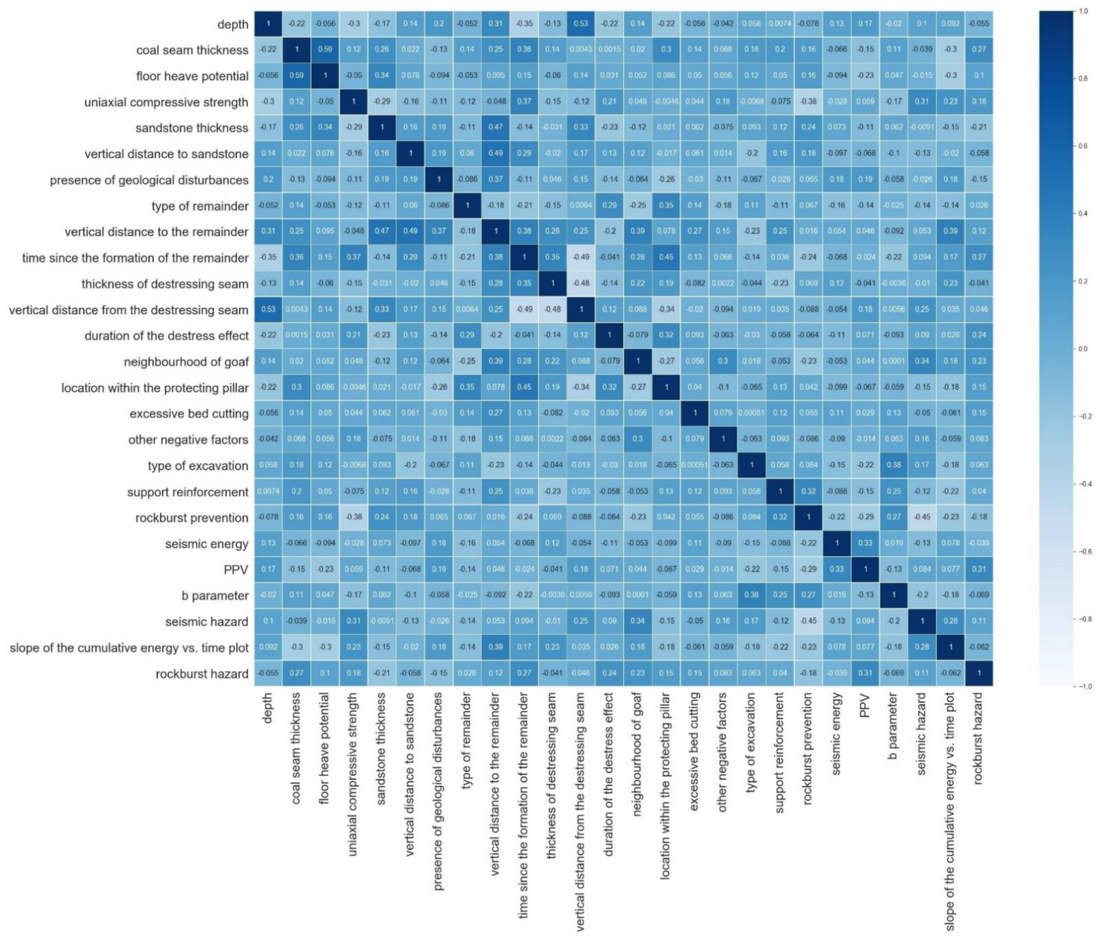 Energies 14 06928 g0a3