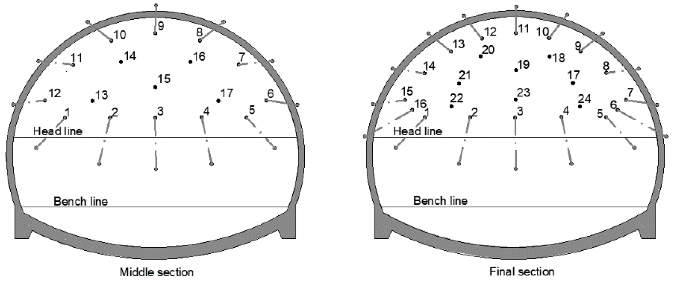 Energies 14 06930 g009 Energies 14 06930 g009