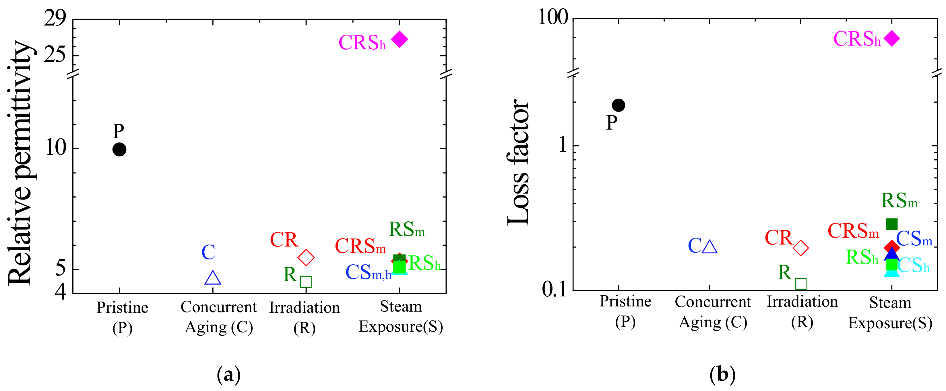 Energies 14 06932 g007 Energies 14 06932 g007