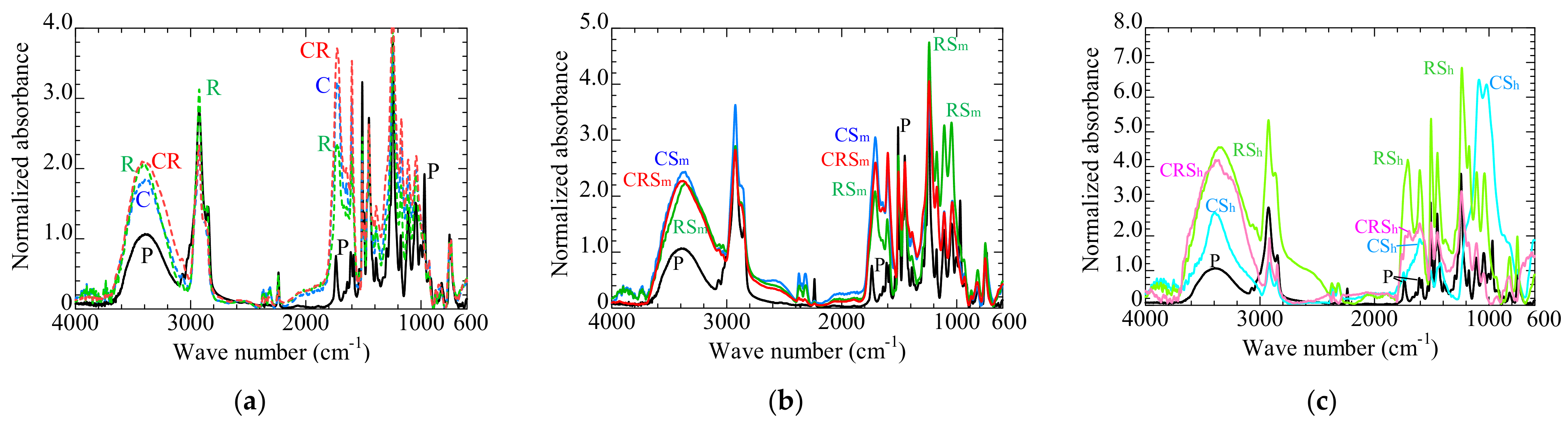 Energies 14 06932 g008 Energies 14 06932 g008