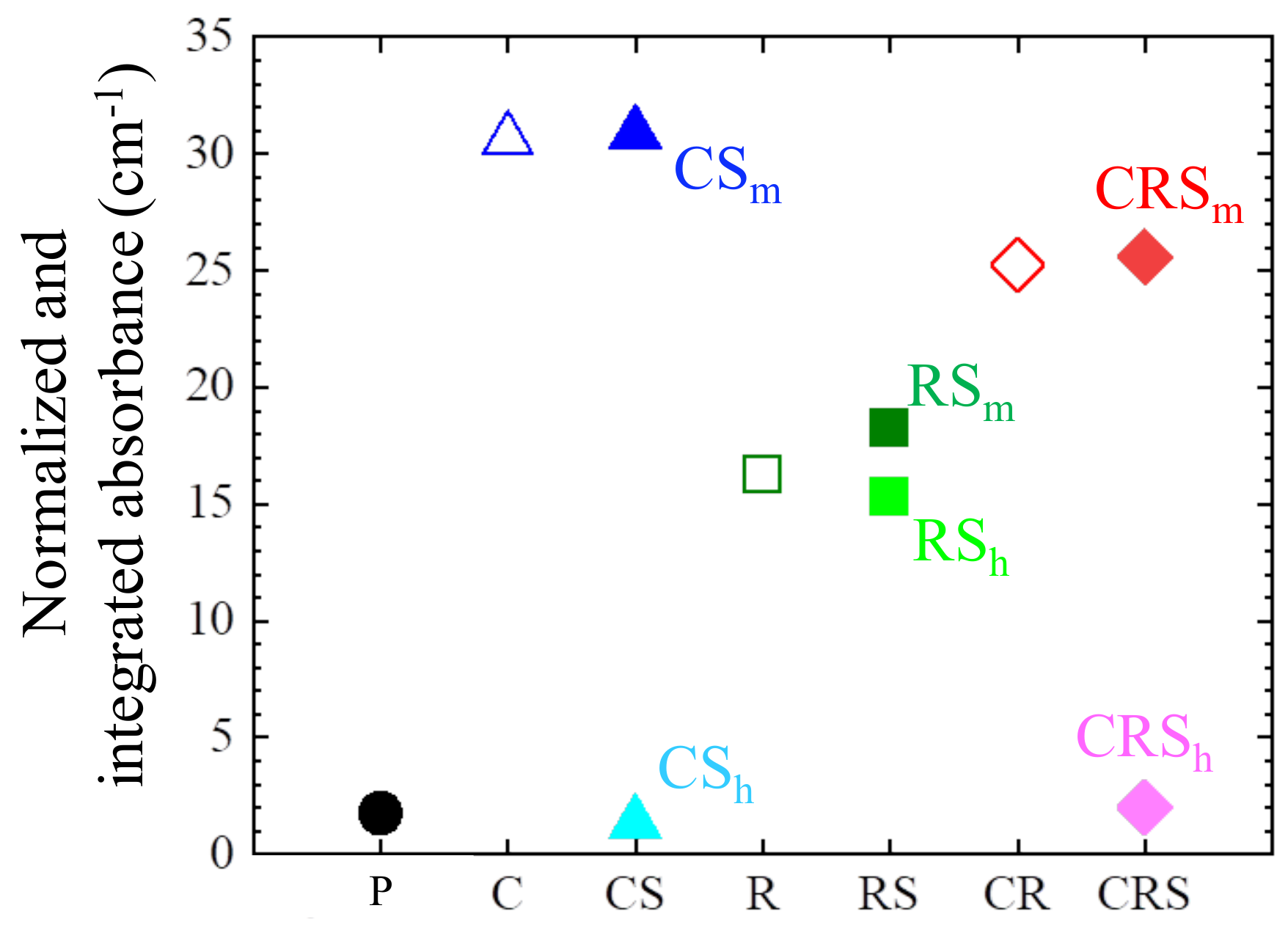 Energies 14 06932 g009 Energies 14 06932 g009