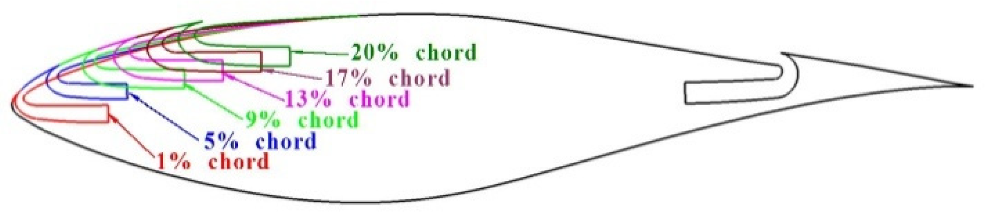 Energies 14 06933 g004