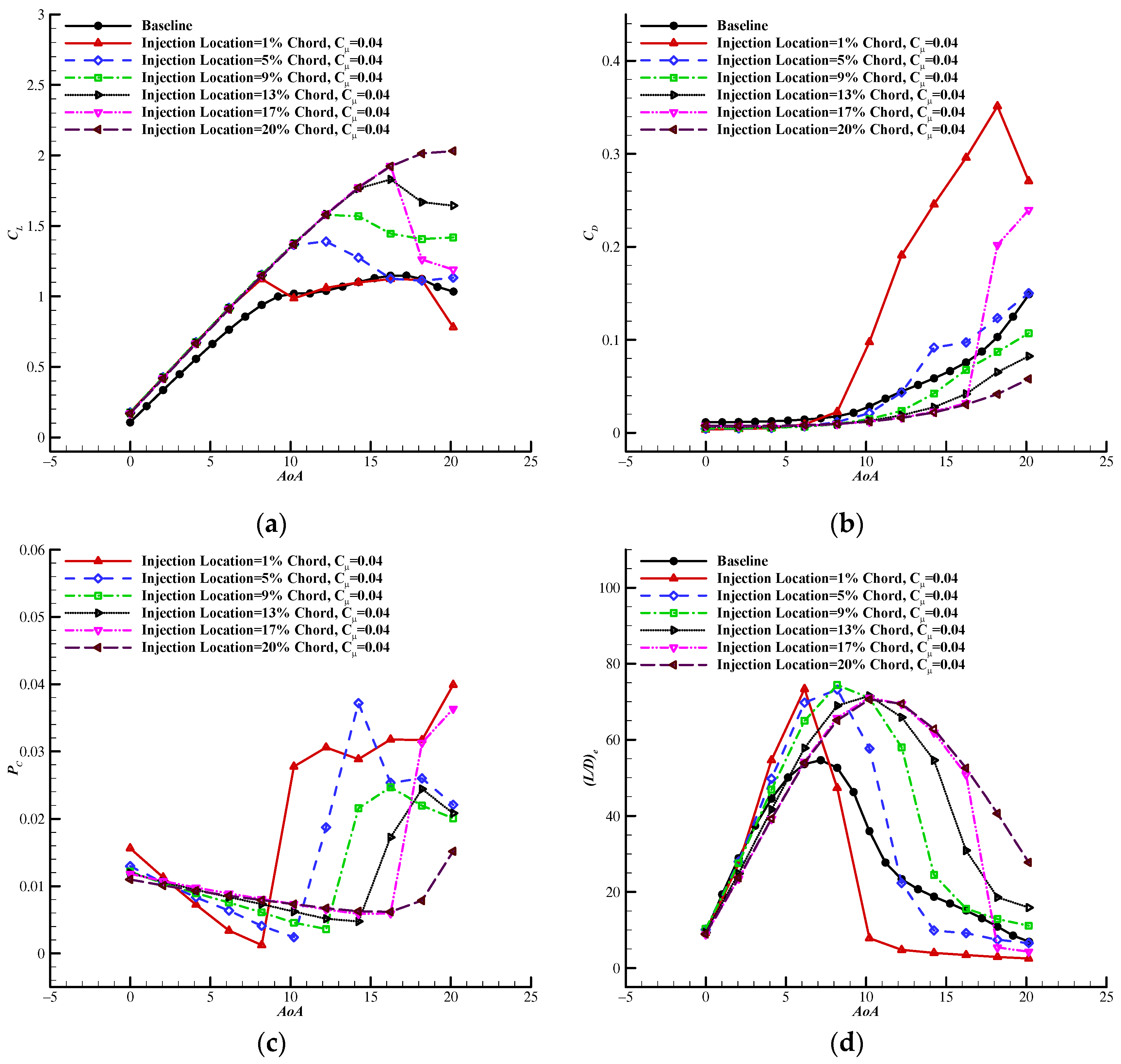 Energies 14 06933 g005