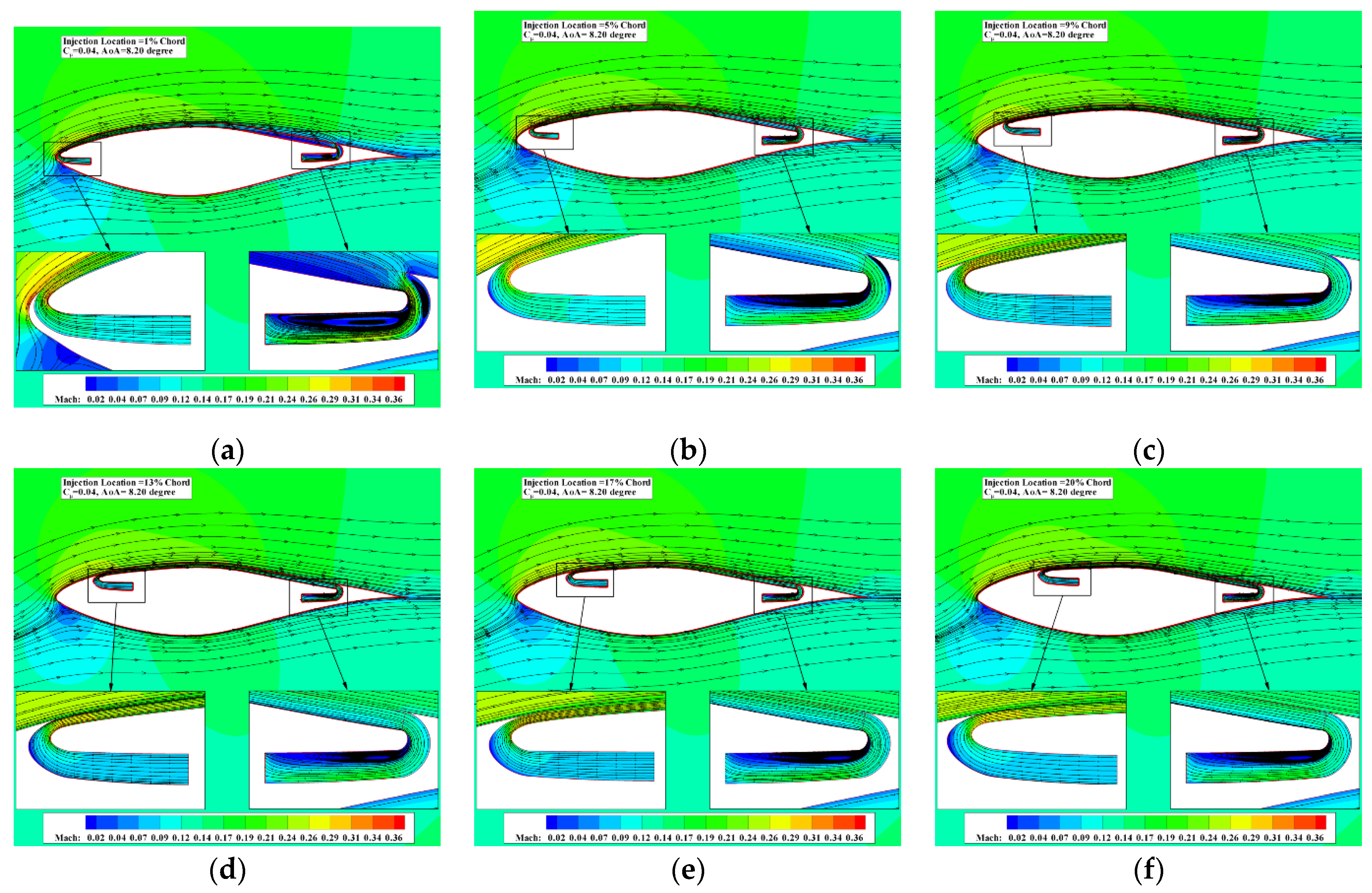 Energies 14 06933 g006