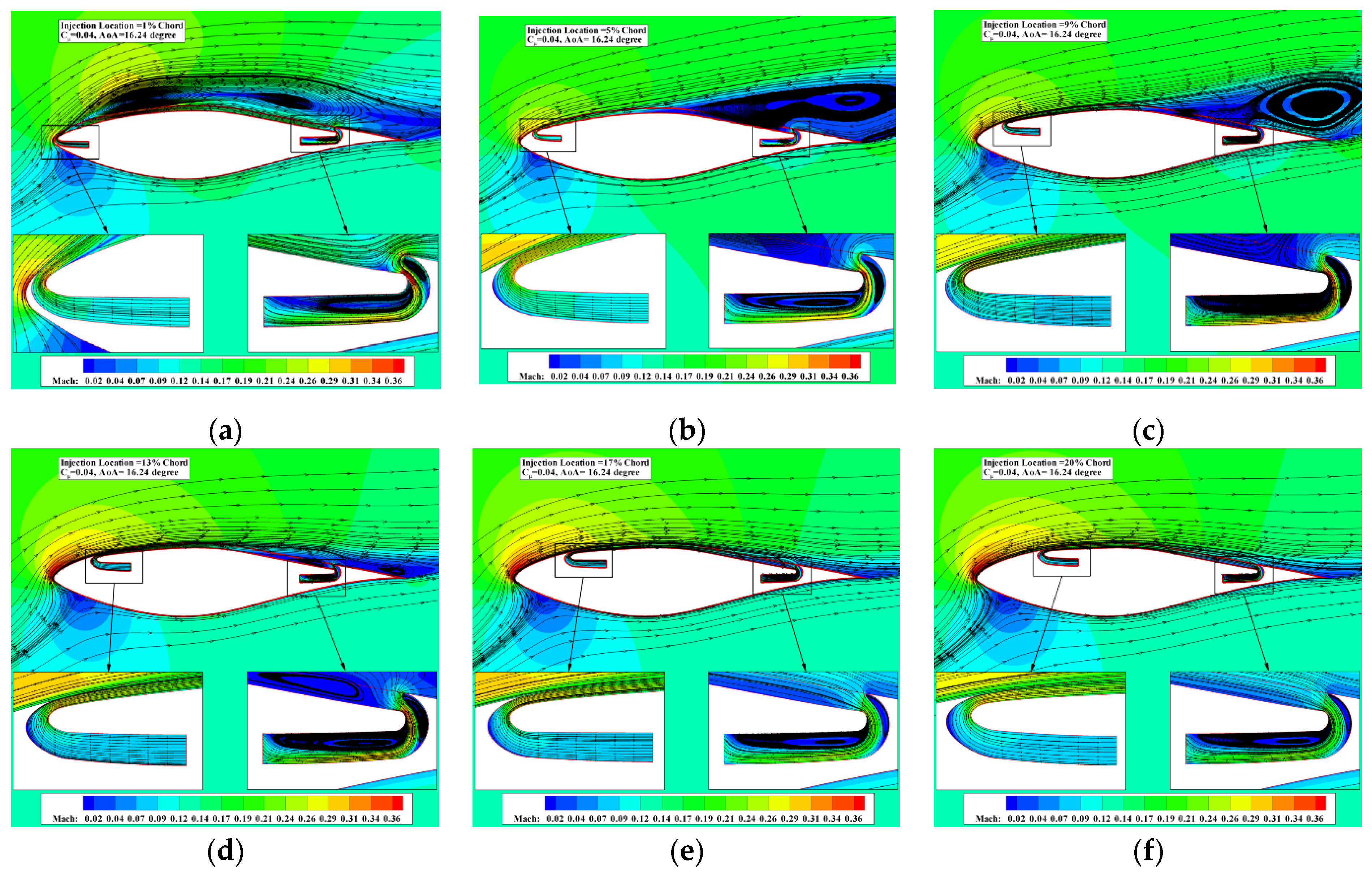 Energies 14 06933 g007
