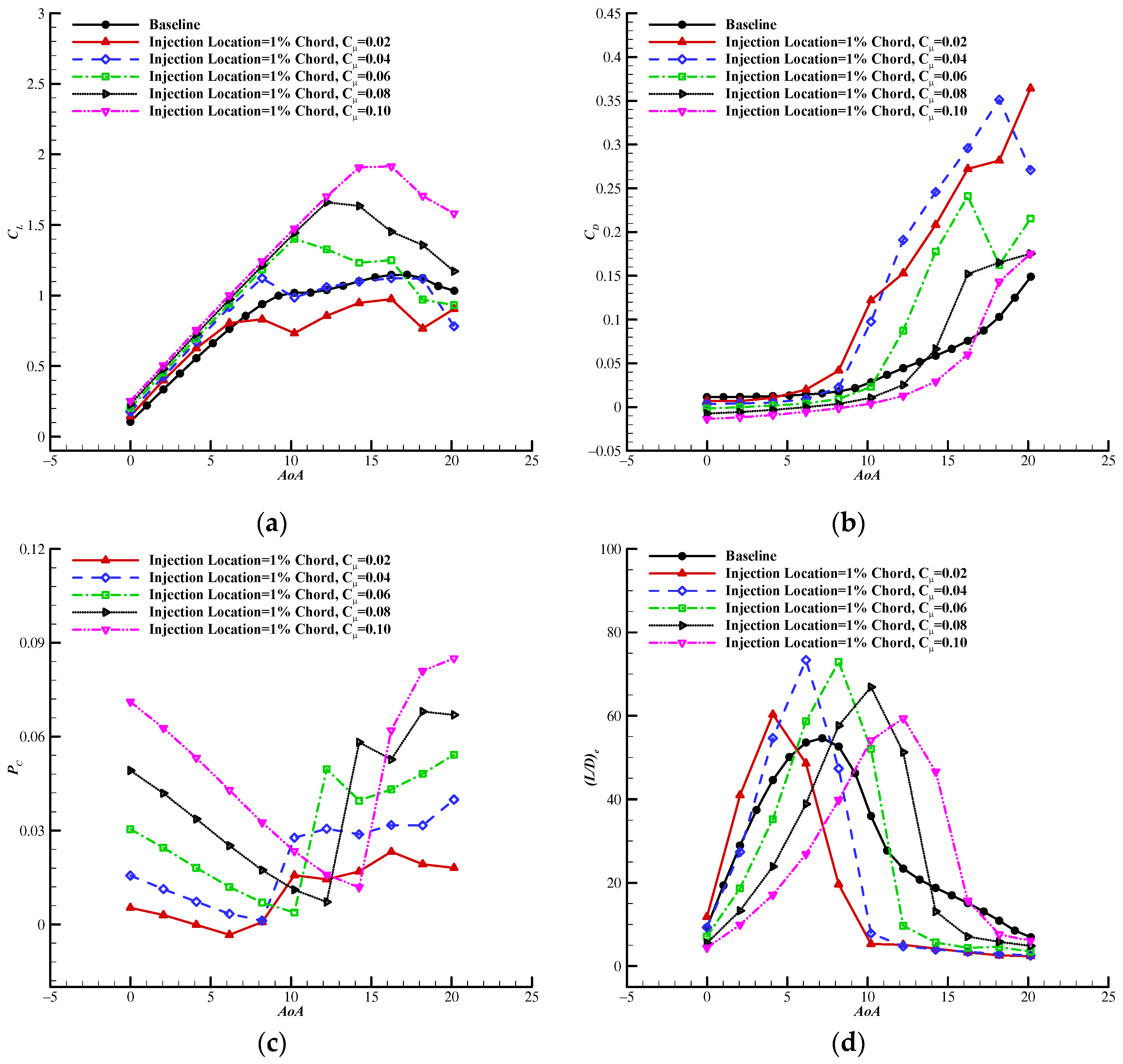 Energies 14 06933 g013