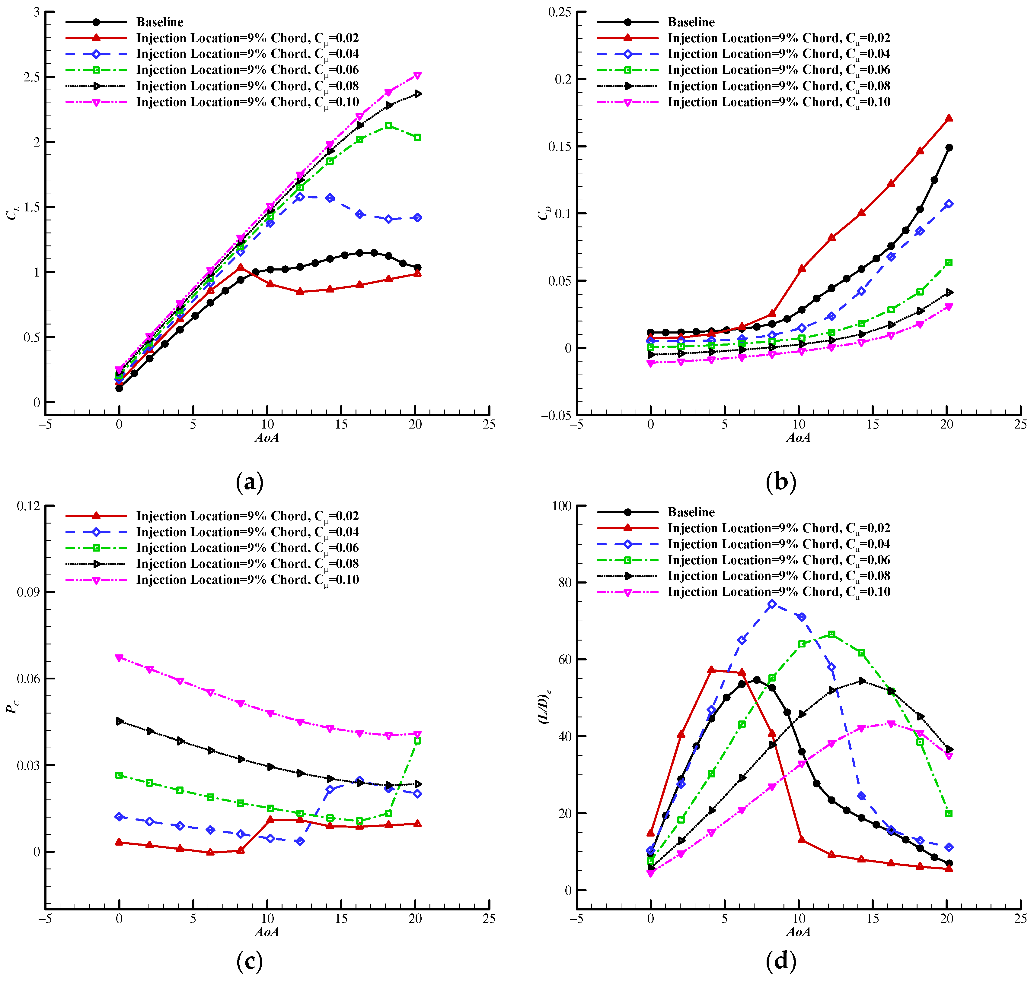 Energies 14 06933 g015