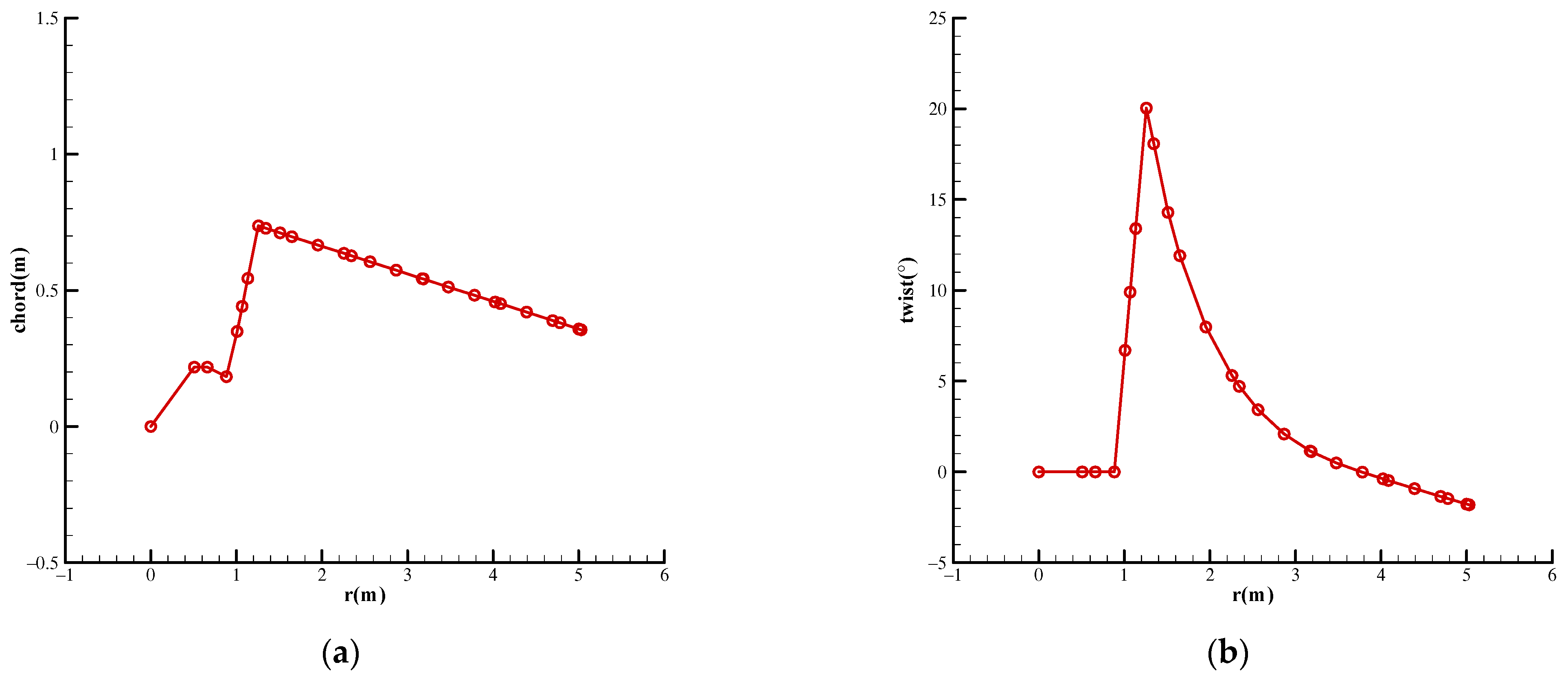 Energies 14 06933 g017