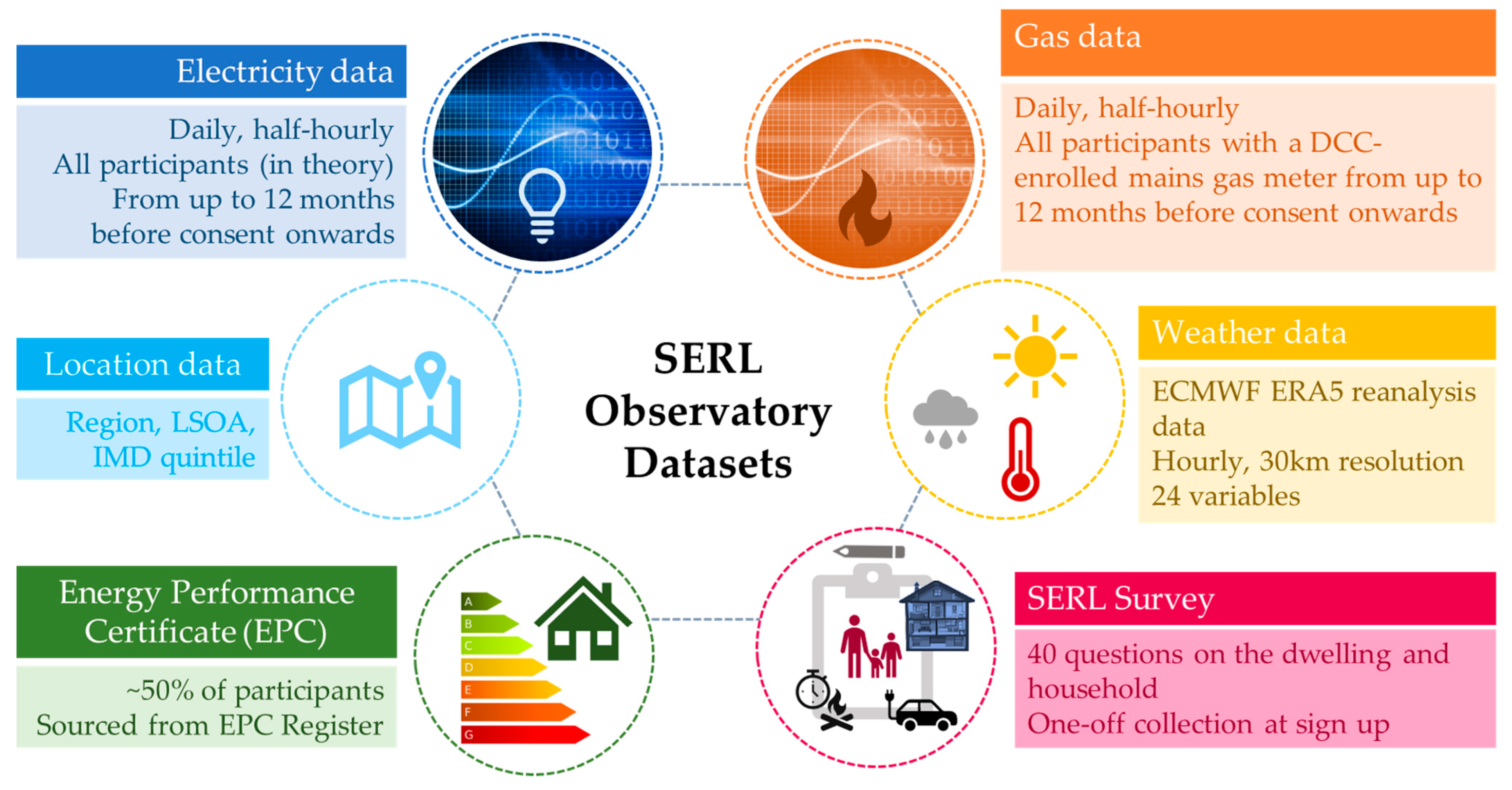 Energies 14 06934 g001