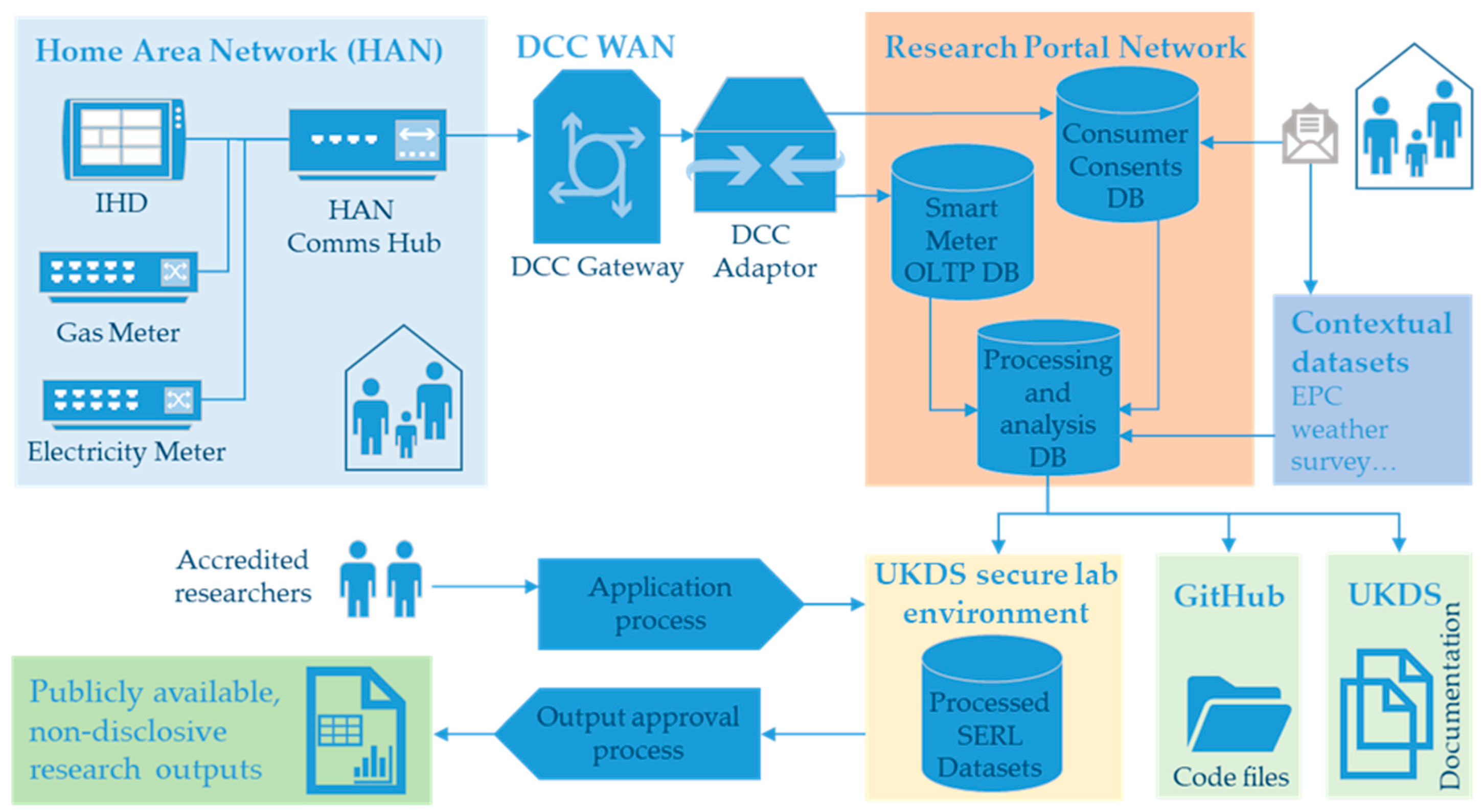 Energies 14 06934 g002