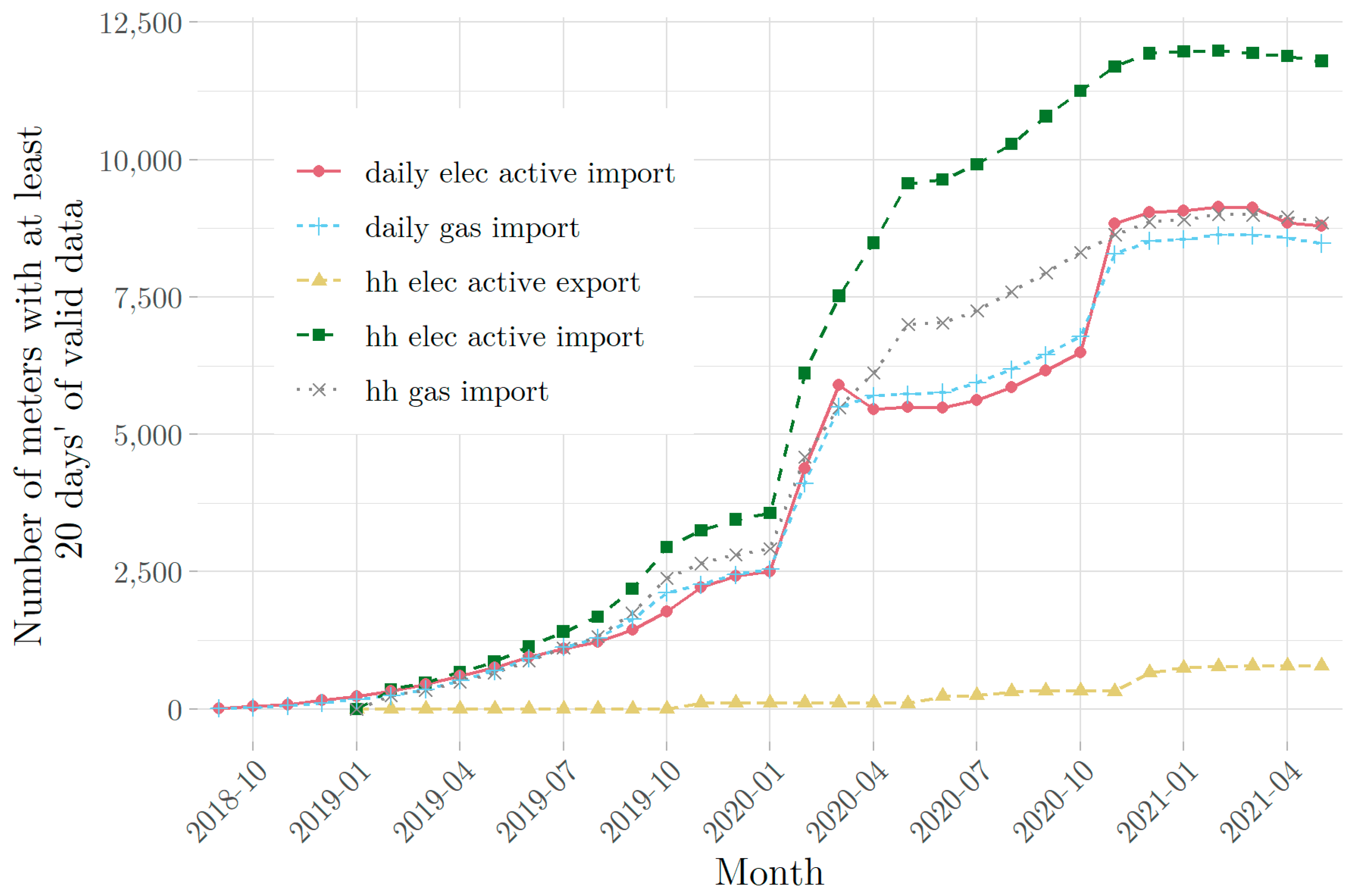 Energies 14 06934 g004