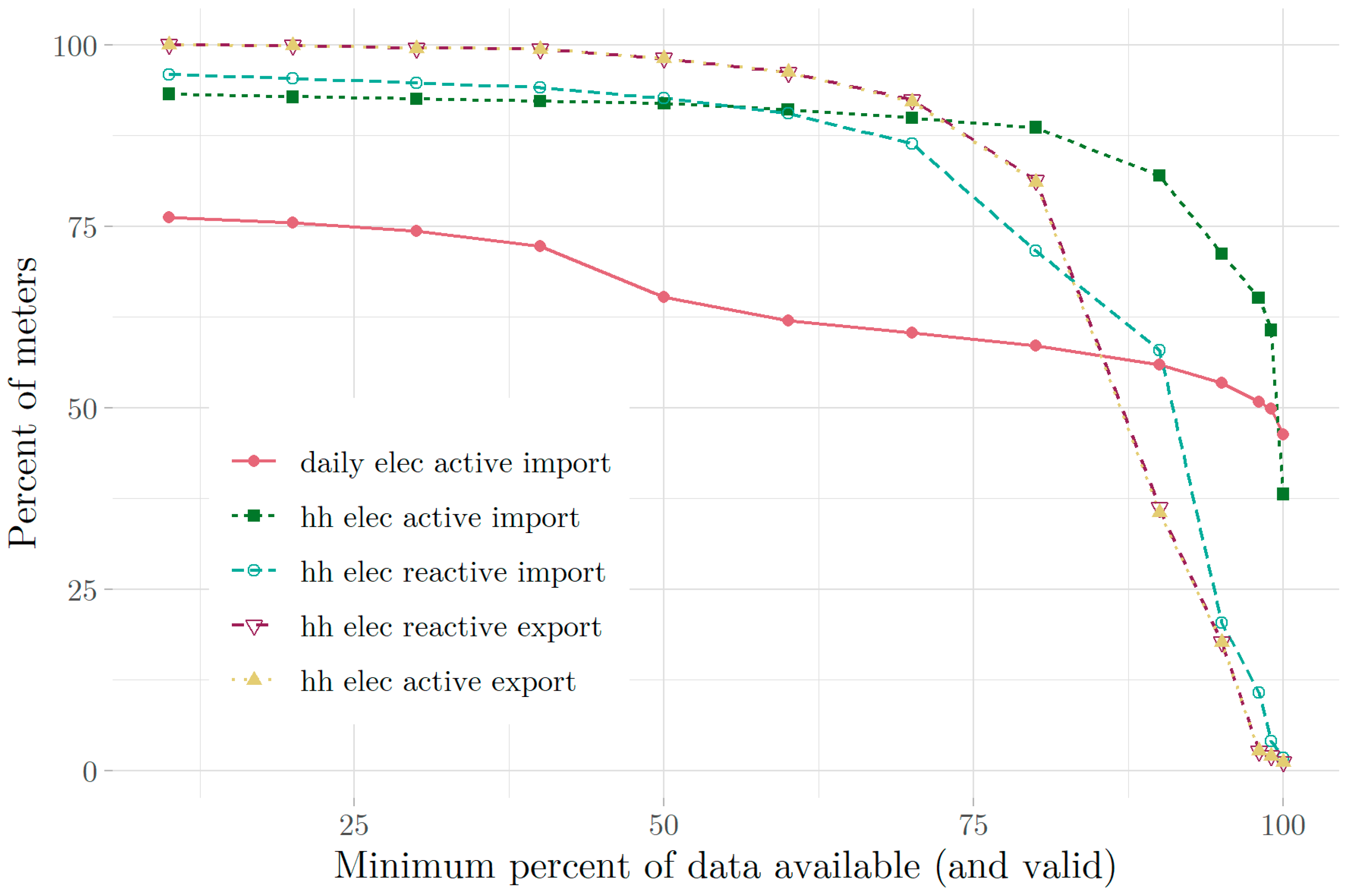 Energies 14 06934 g005