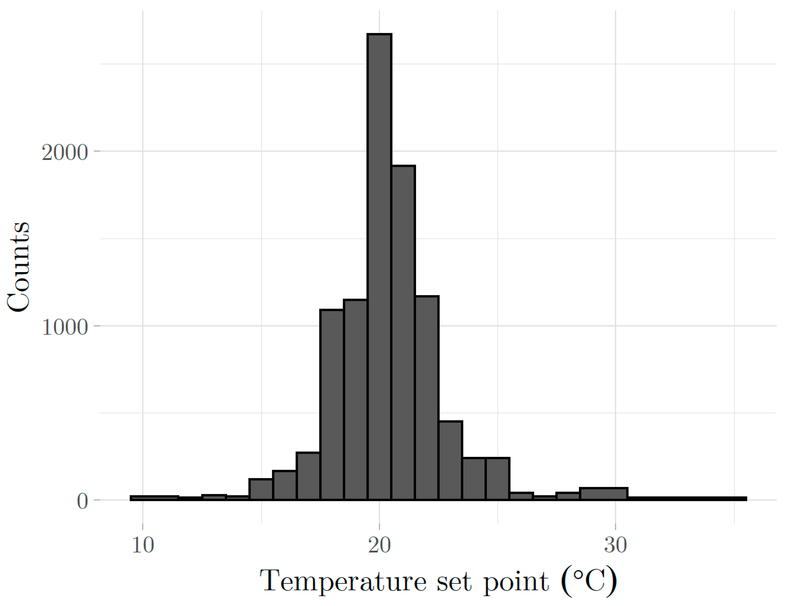 Energies 14 06934 g018