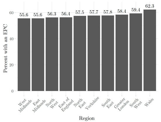 Energies 14 06934 g0a2