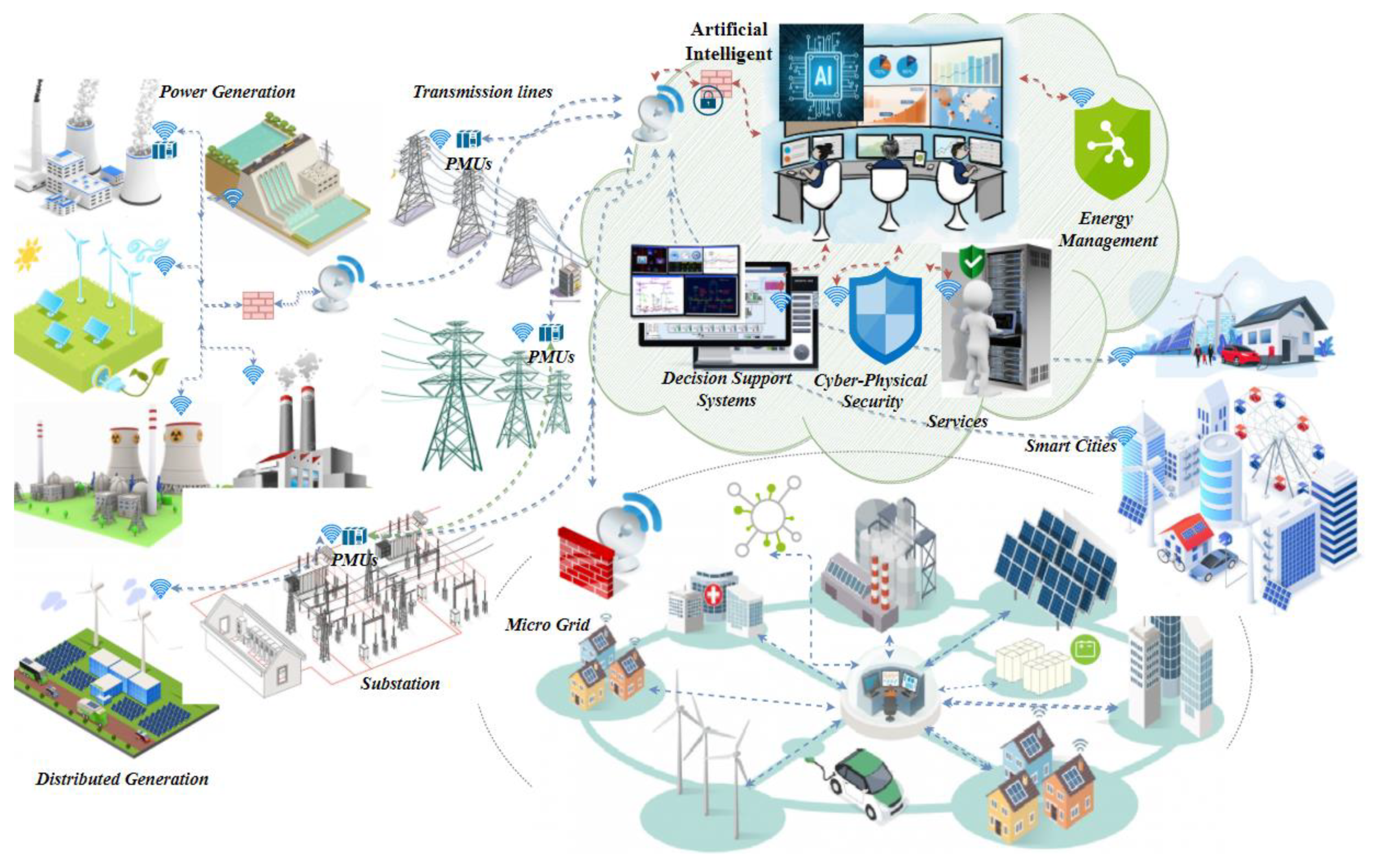 Energies 14 06935 g001