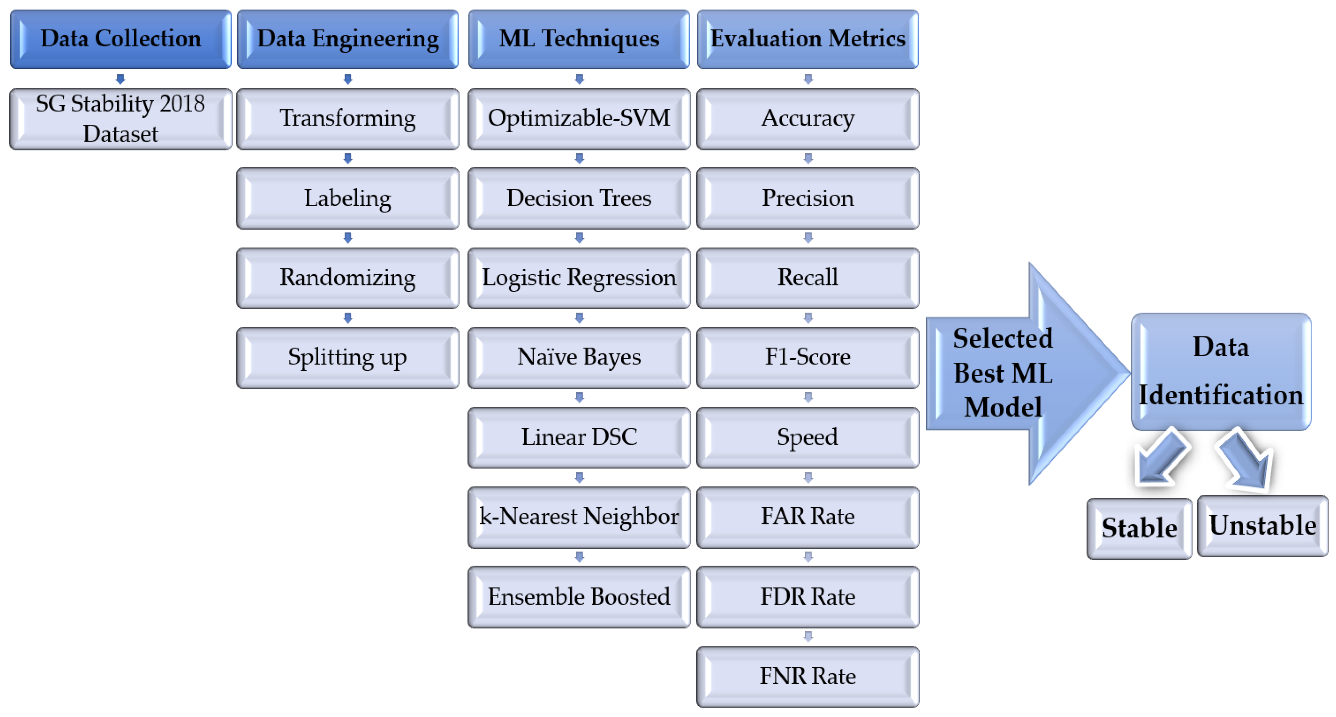 Energies 14 06935 g002