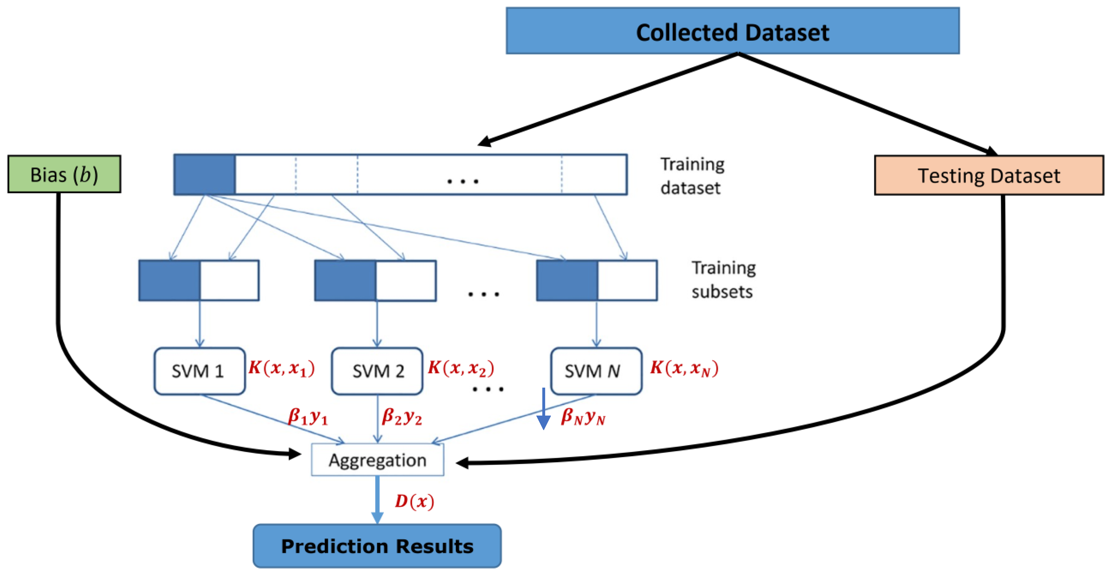 Energies 14 06935 g003