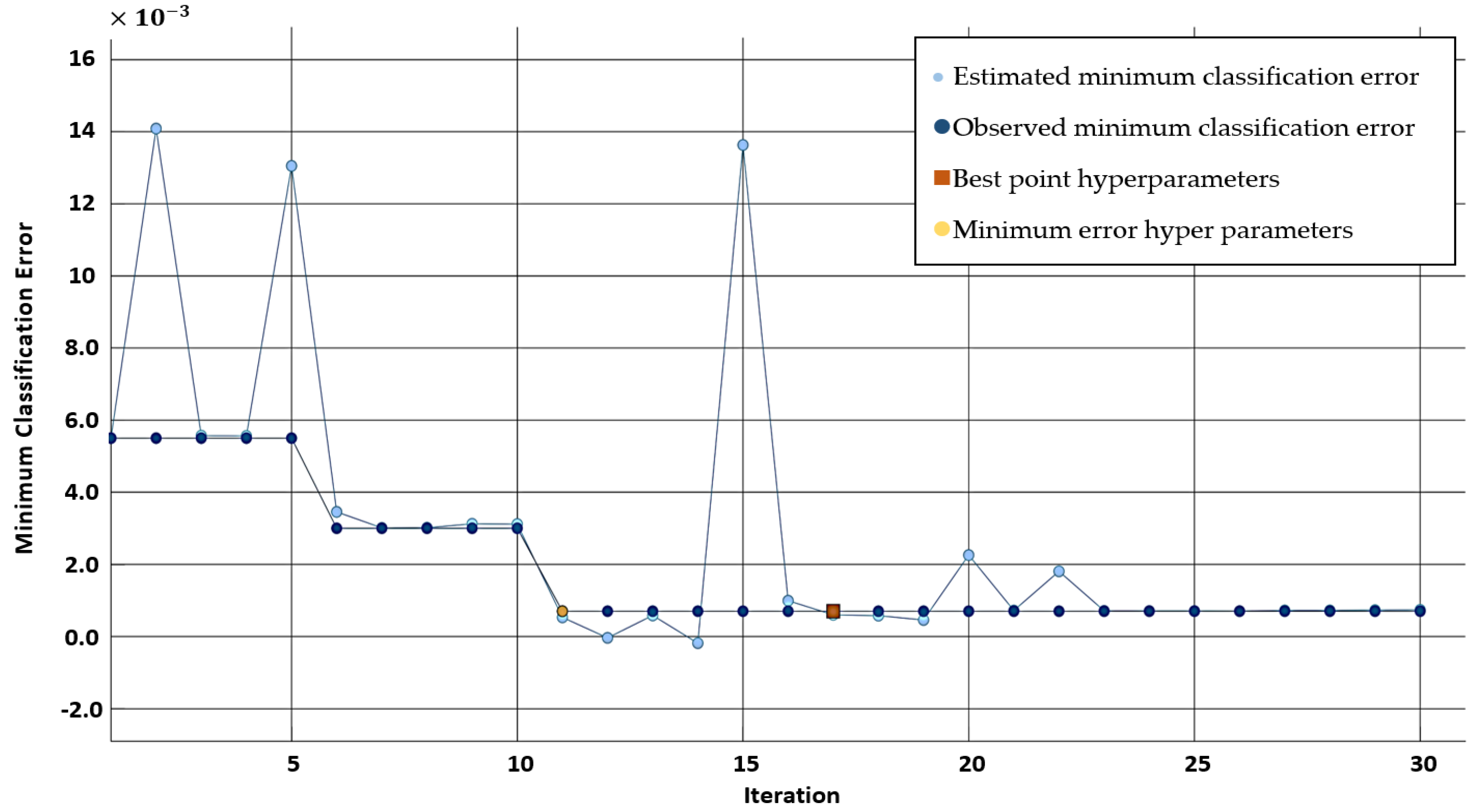 Energies 14 06935 g005
