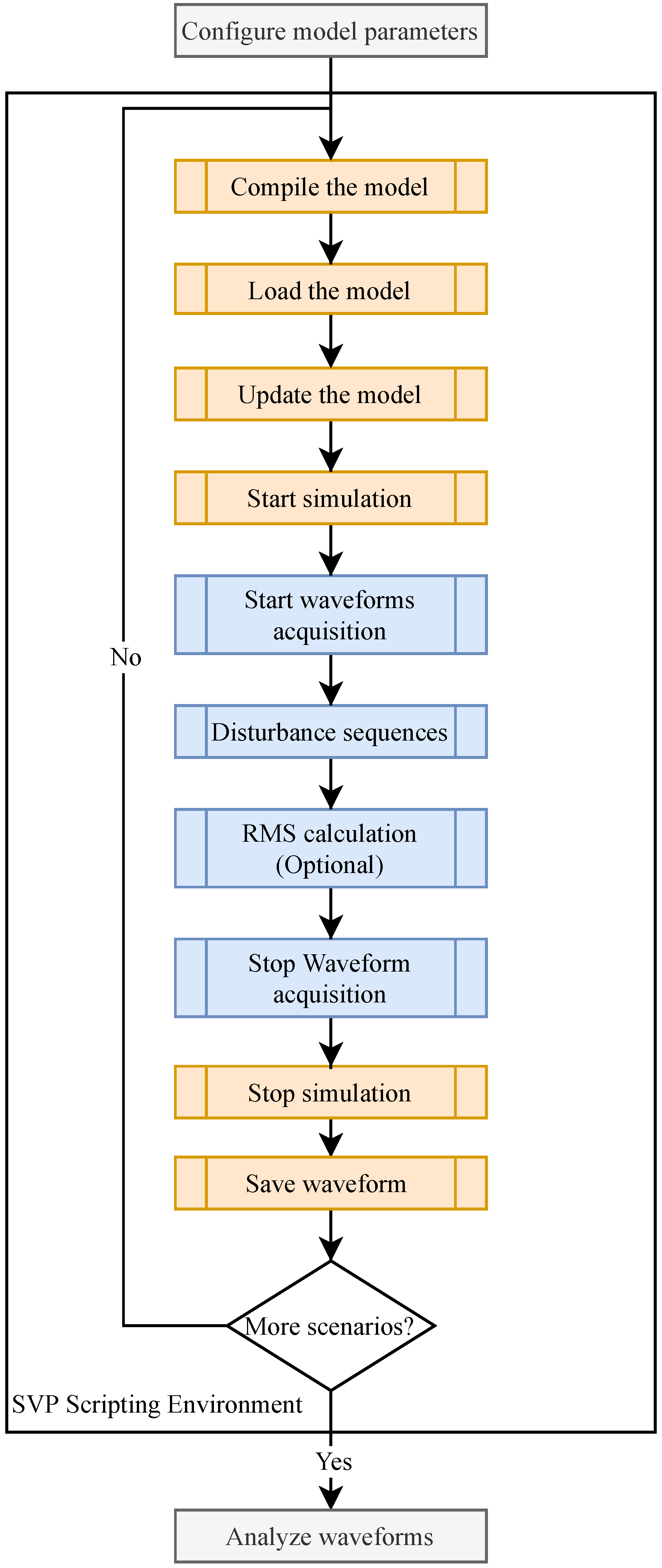 Energies 14 06936 g002