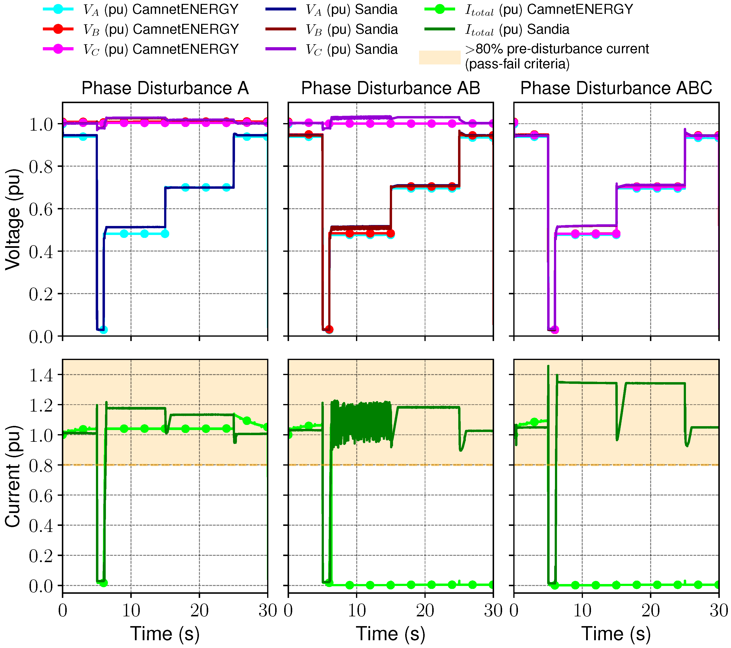 Energies 14 06936 g003