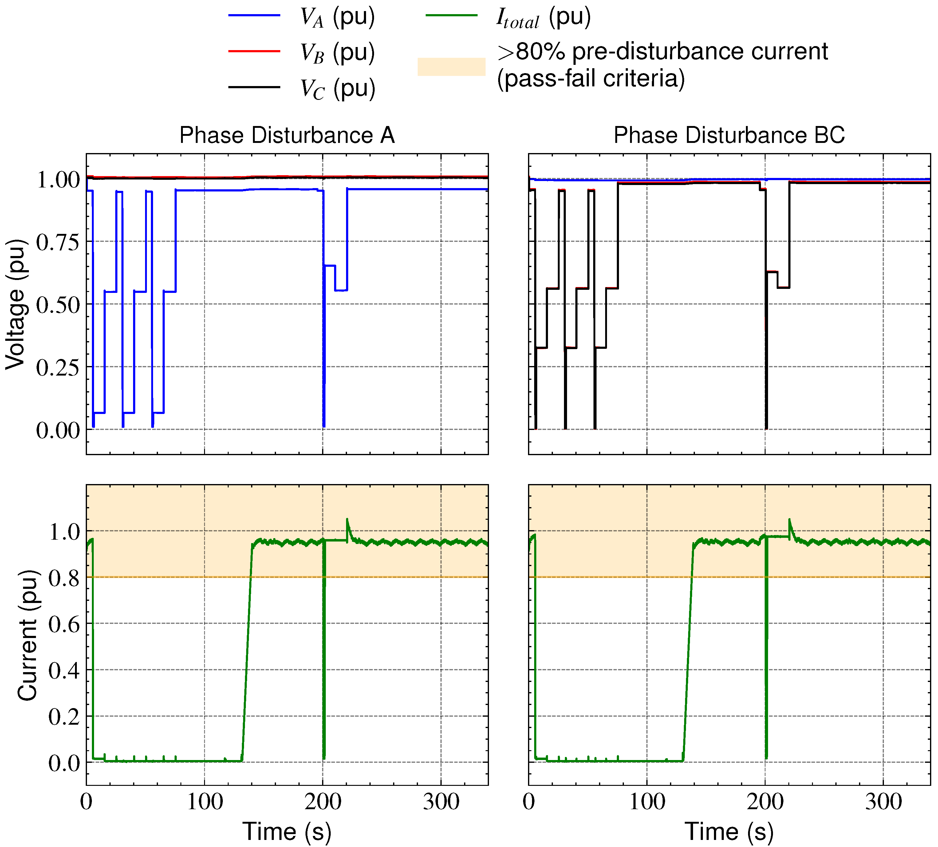 Energies 14 06936 g006