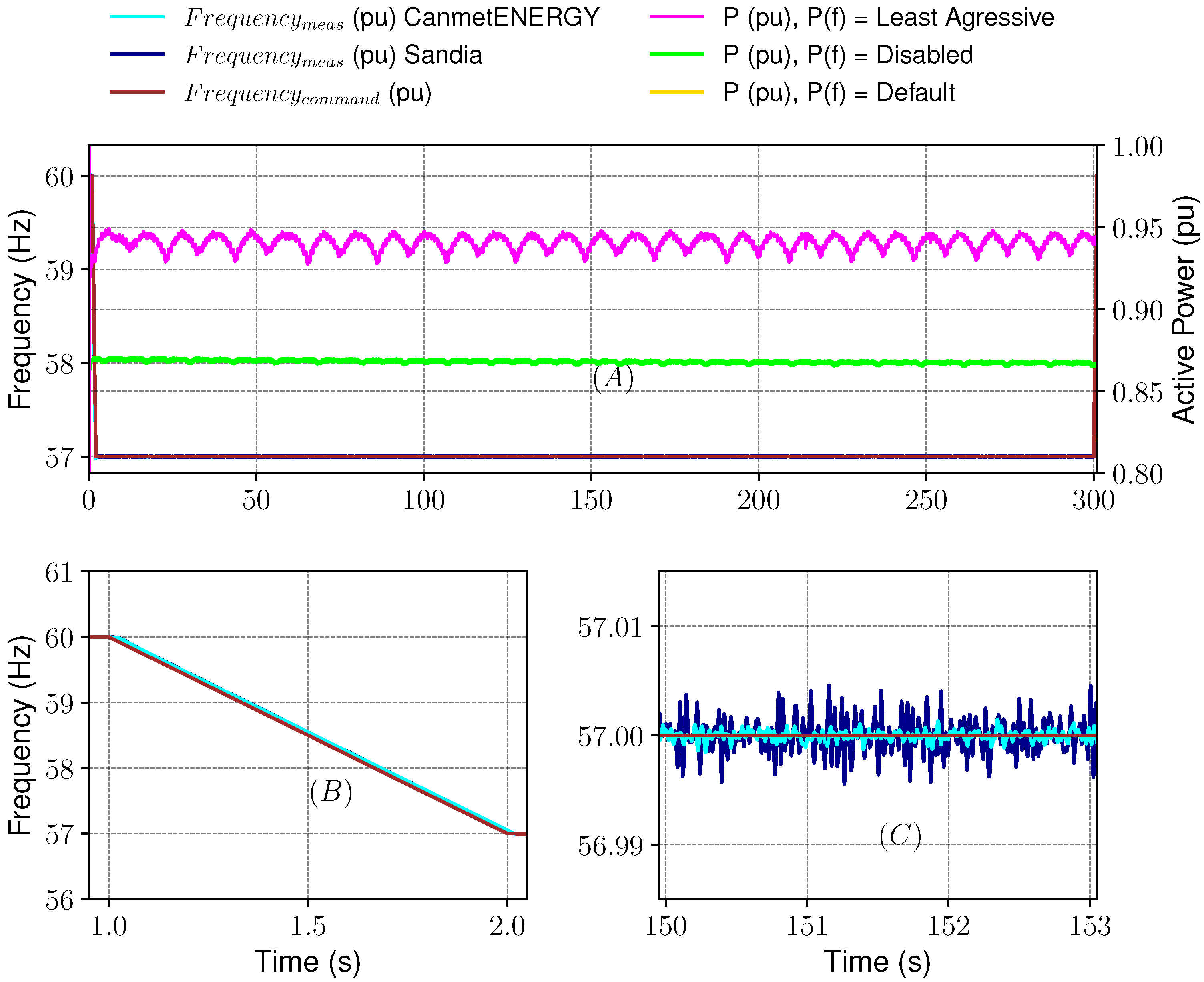 Energies 14 06936 g007