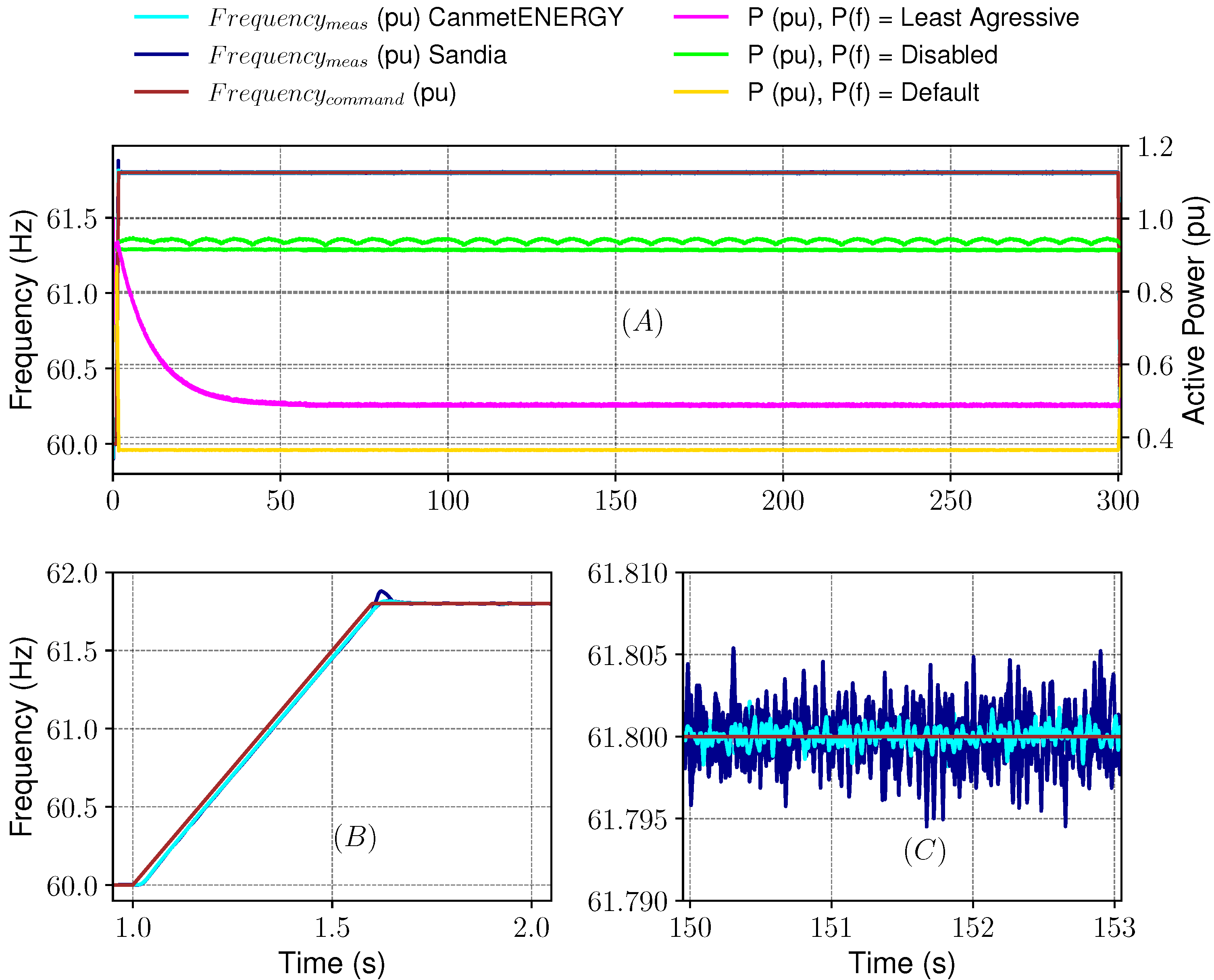 Energies 14 06936 g008