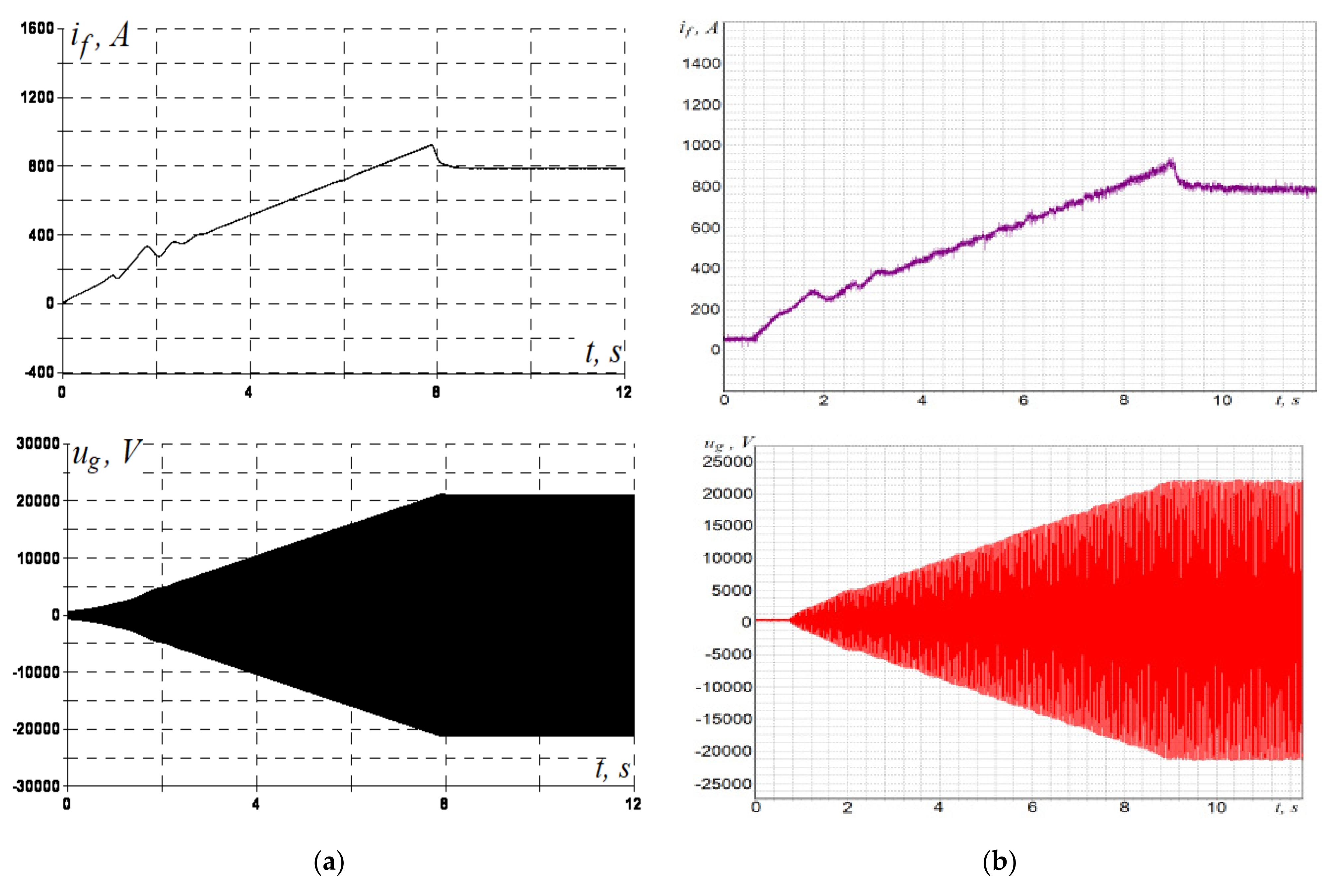 Energies 14 06937 g005