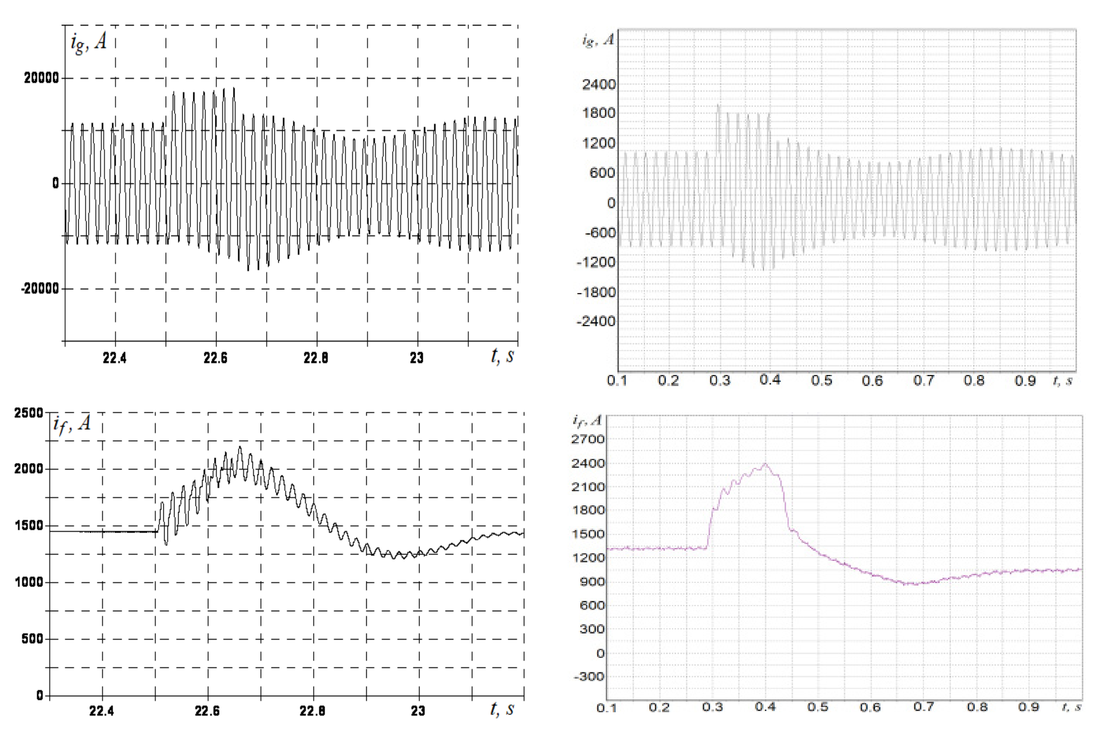 Energies 14 06937 g007a