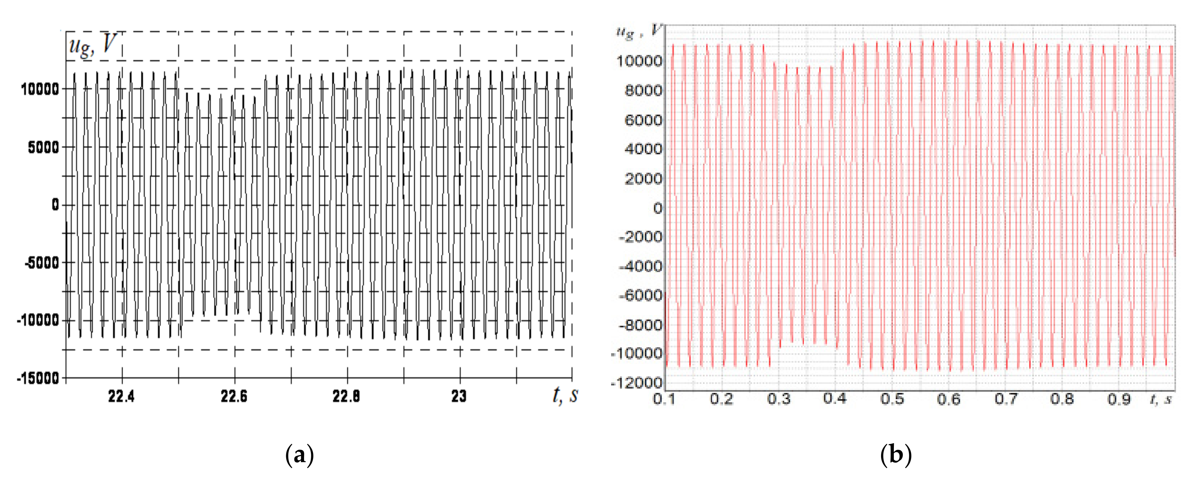 Energies 14 06937 g007b