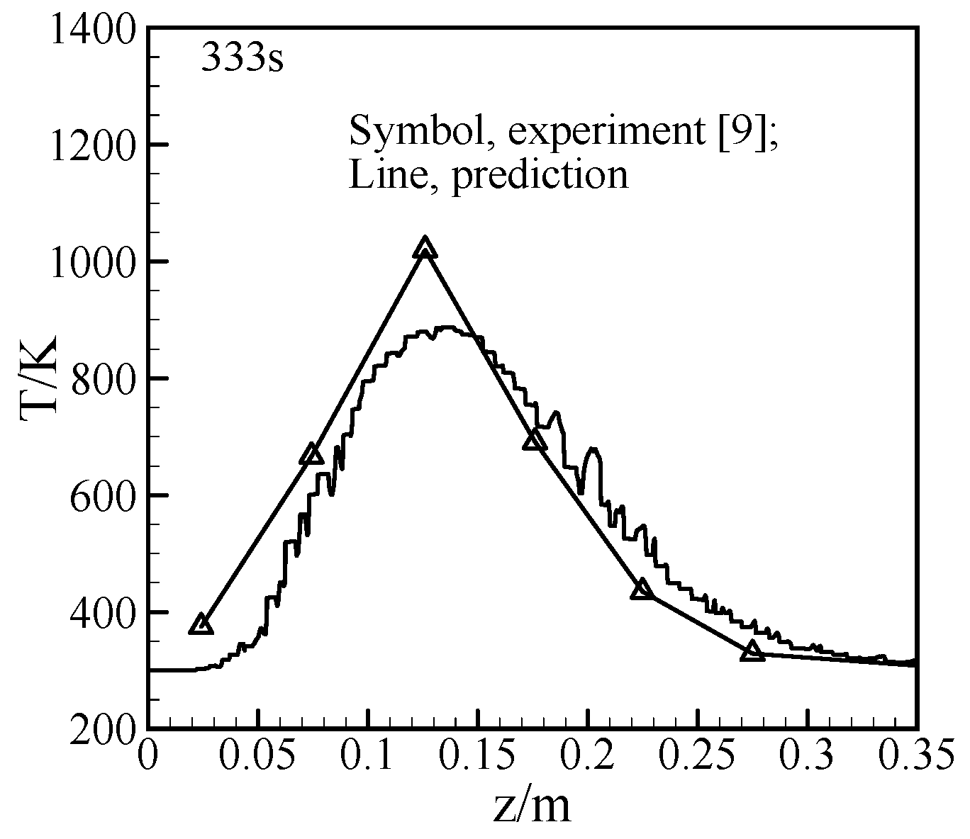 Energies 14 06939 g003