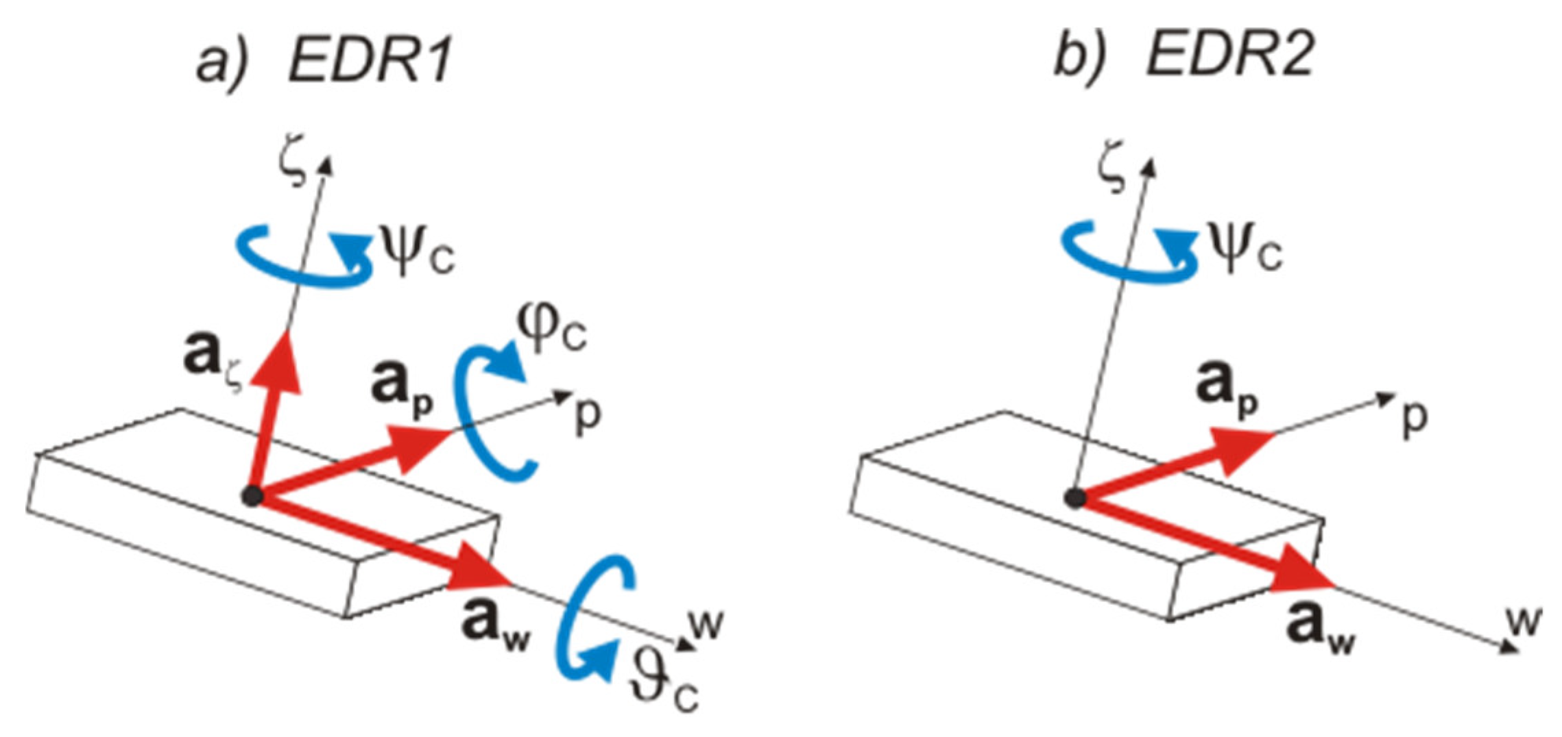 Energies 14 06940 g003