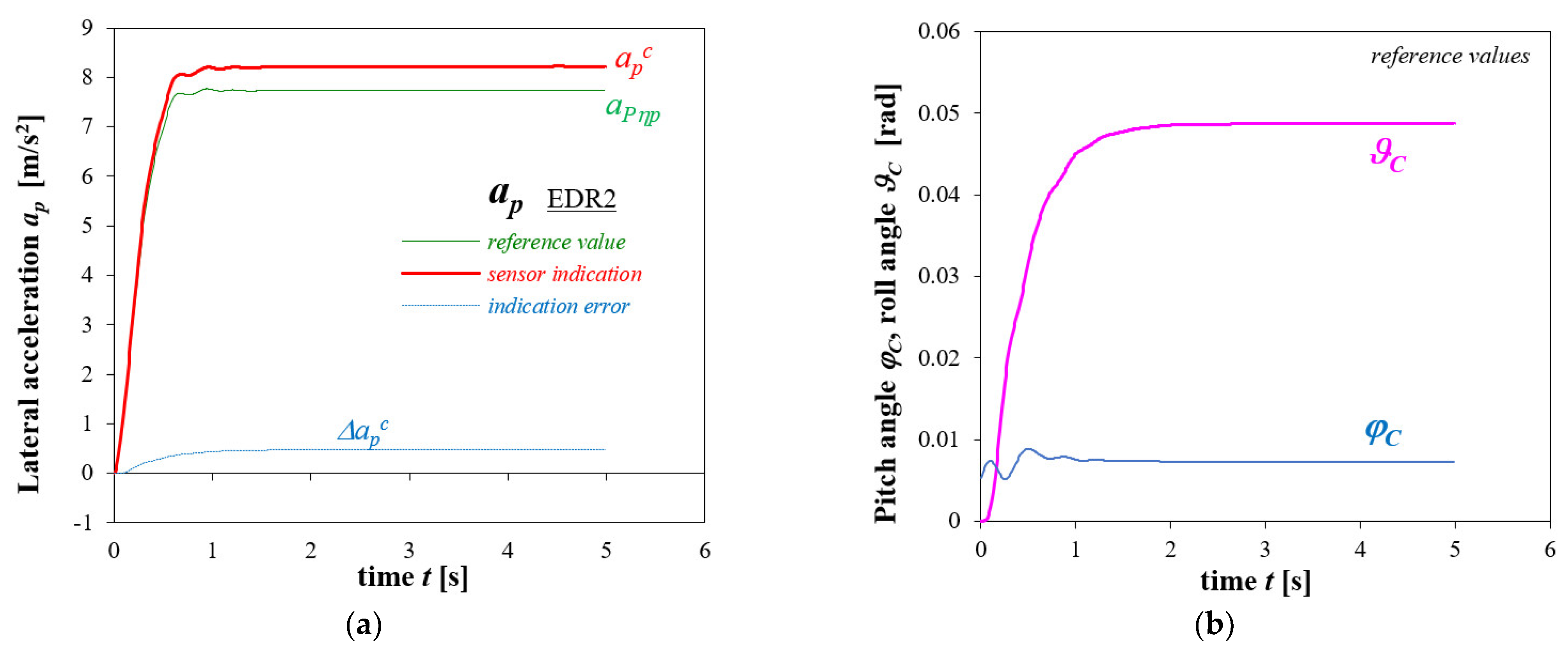 Energies 14 06940 g015