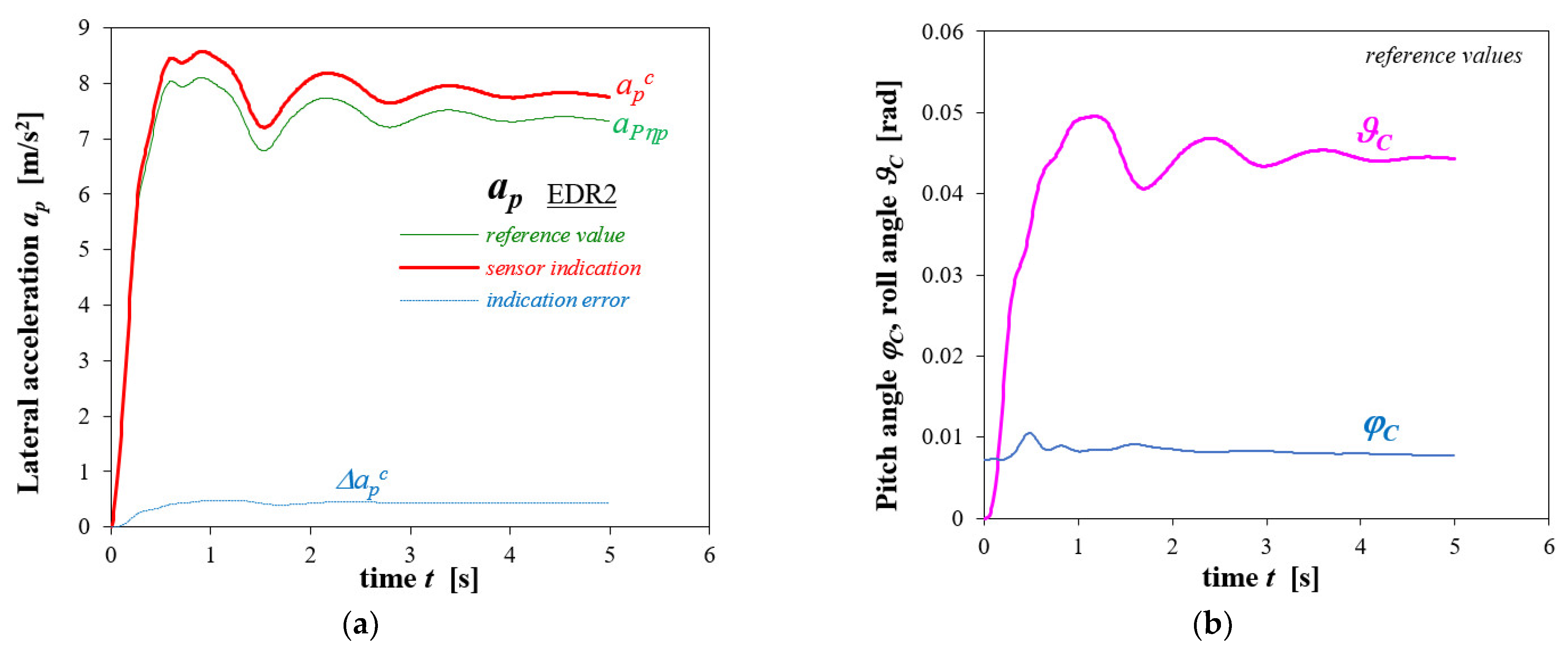 Energies 14 06940 g017