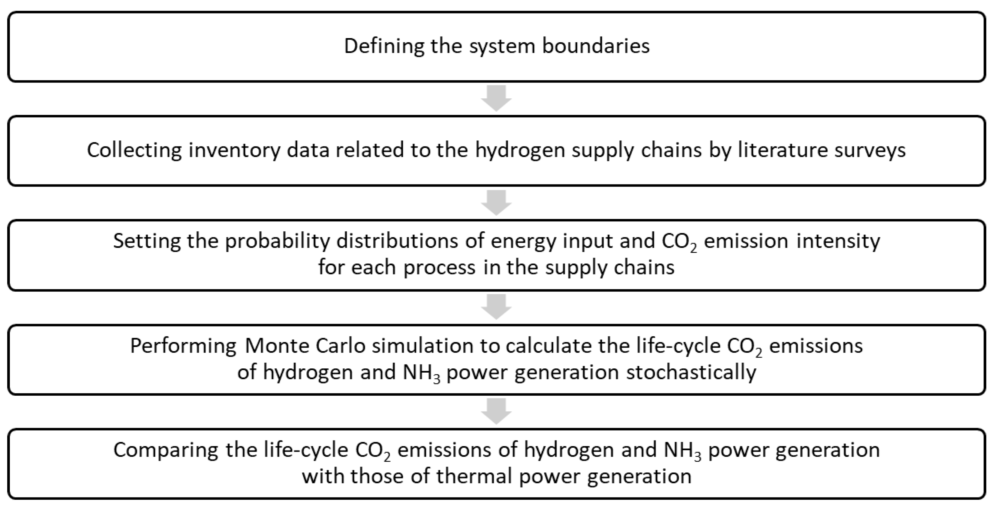 Energies 14 06943 g001
