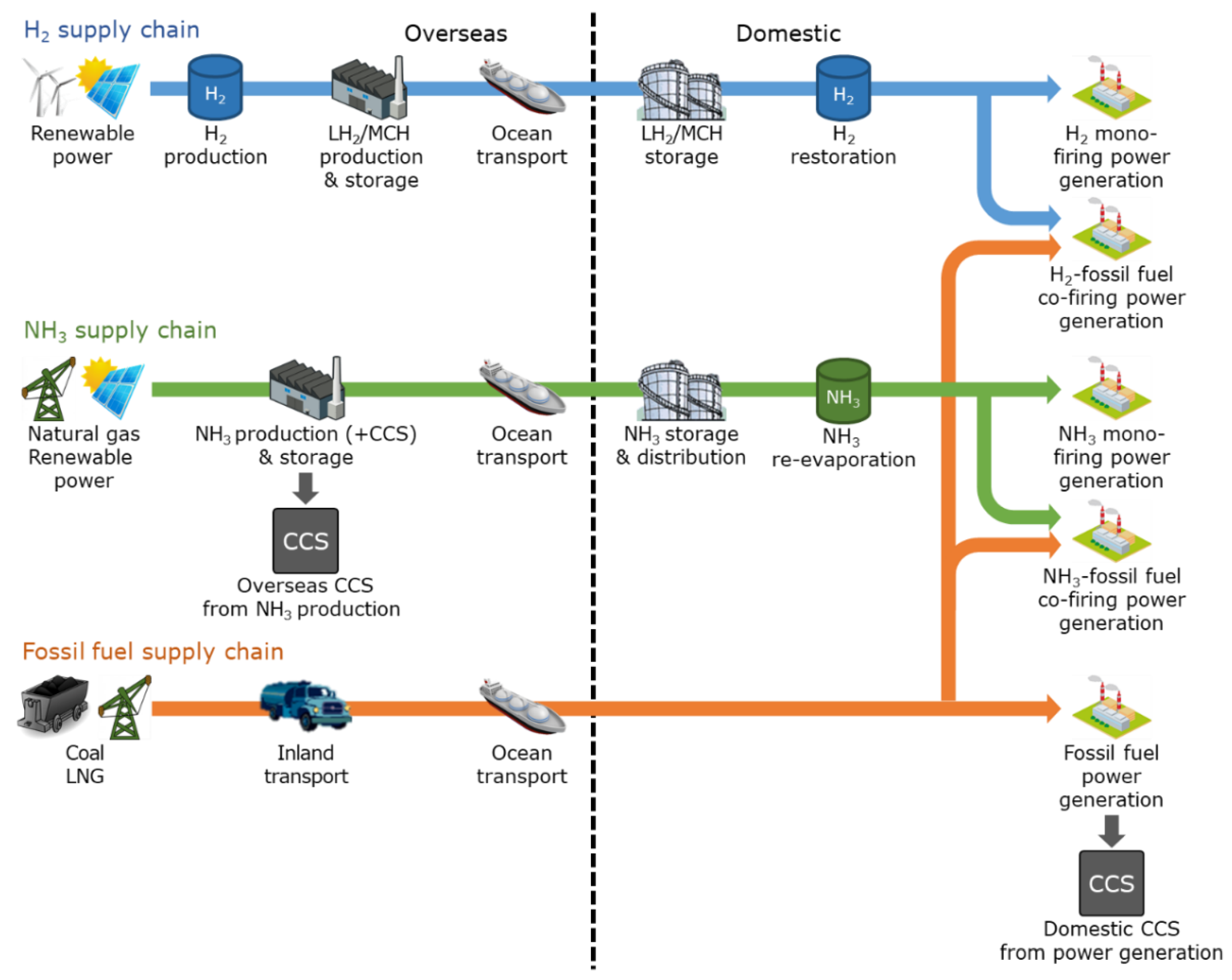 Energies 14 06943 g002