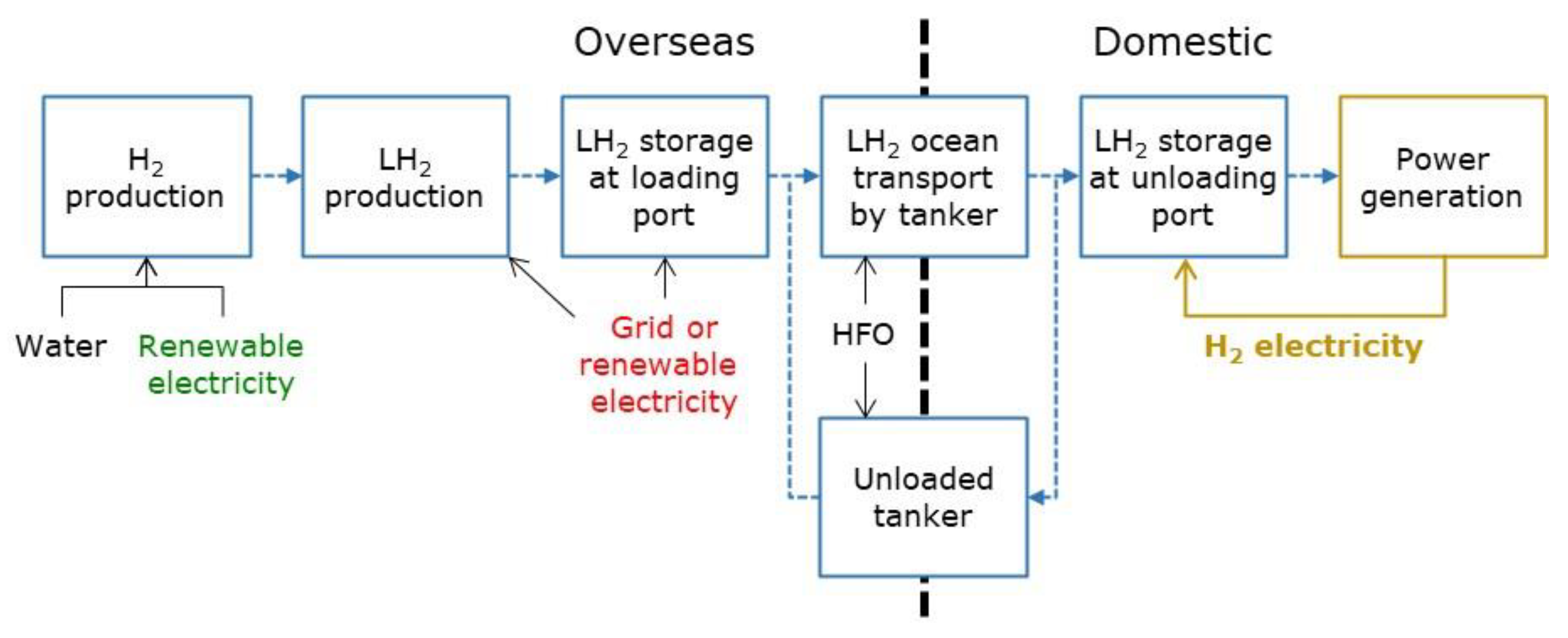 Energies 14 06943 g003