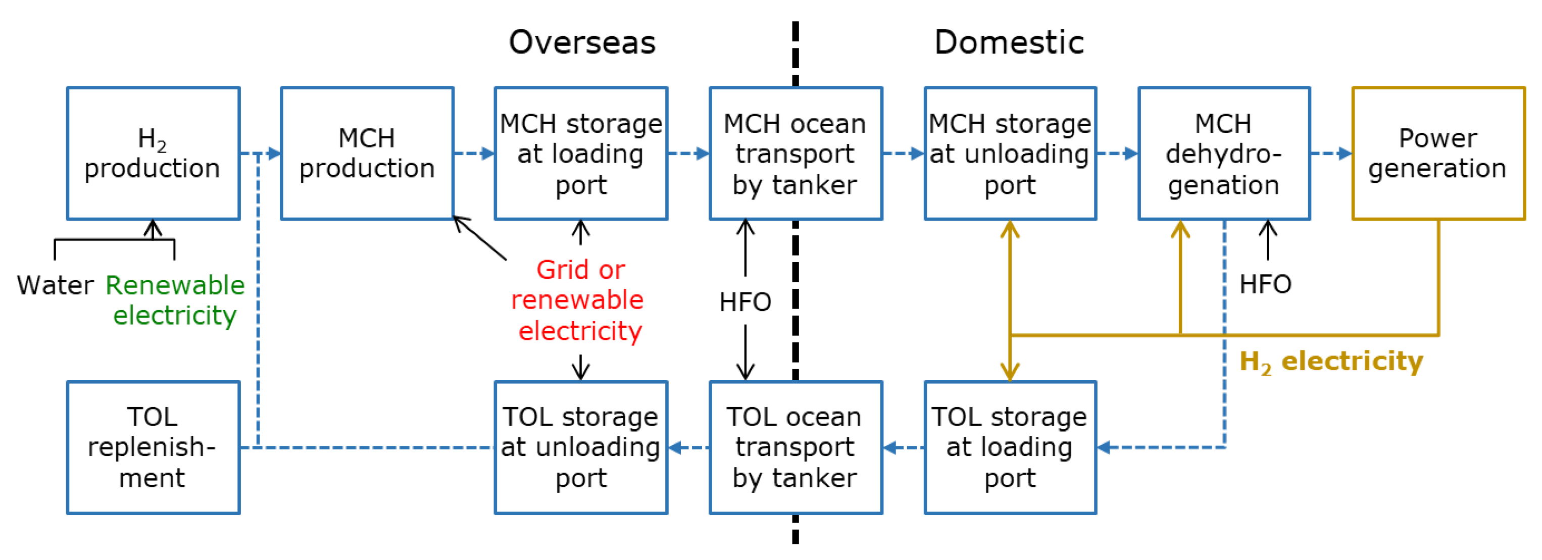 Energies 14 06943 g004